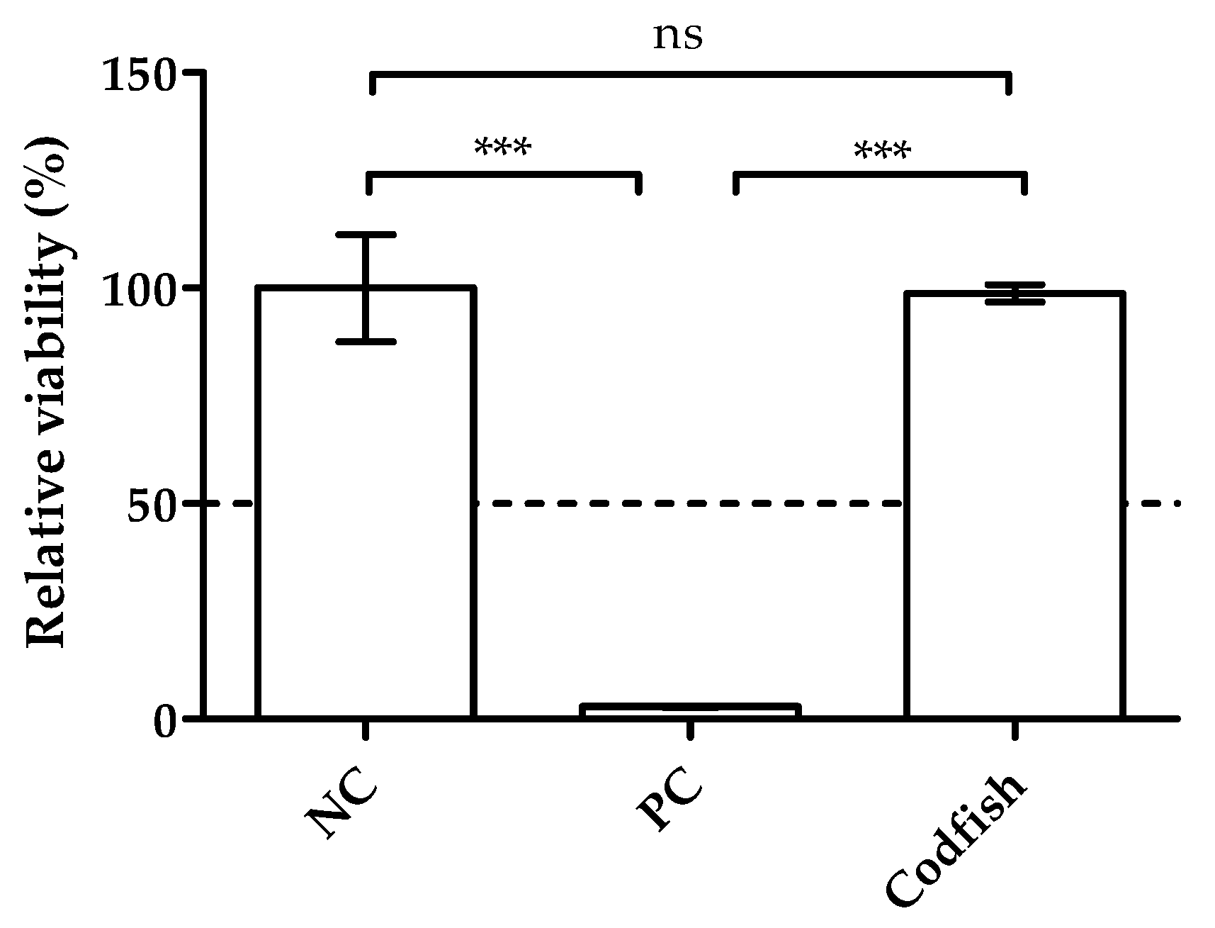 Cosmetics 04 00039 g007