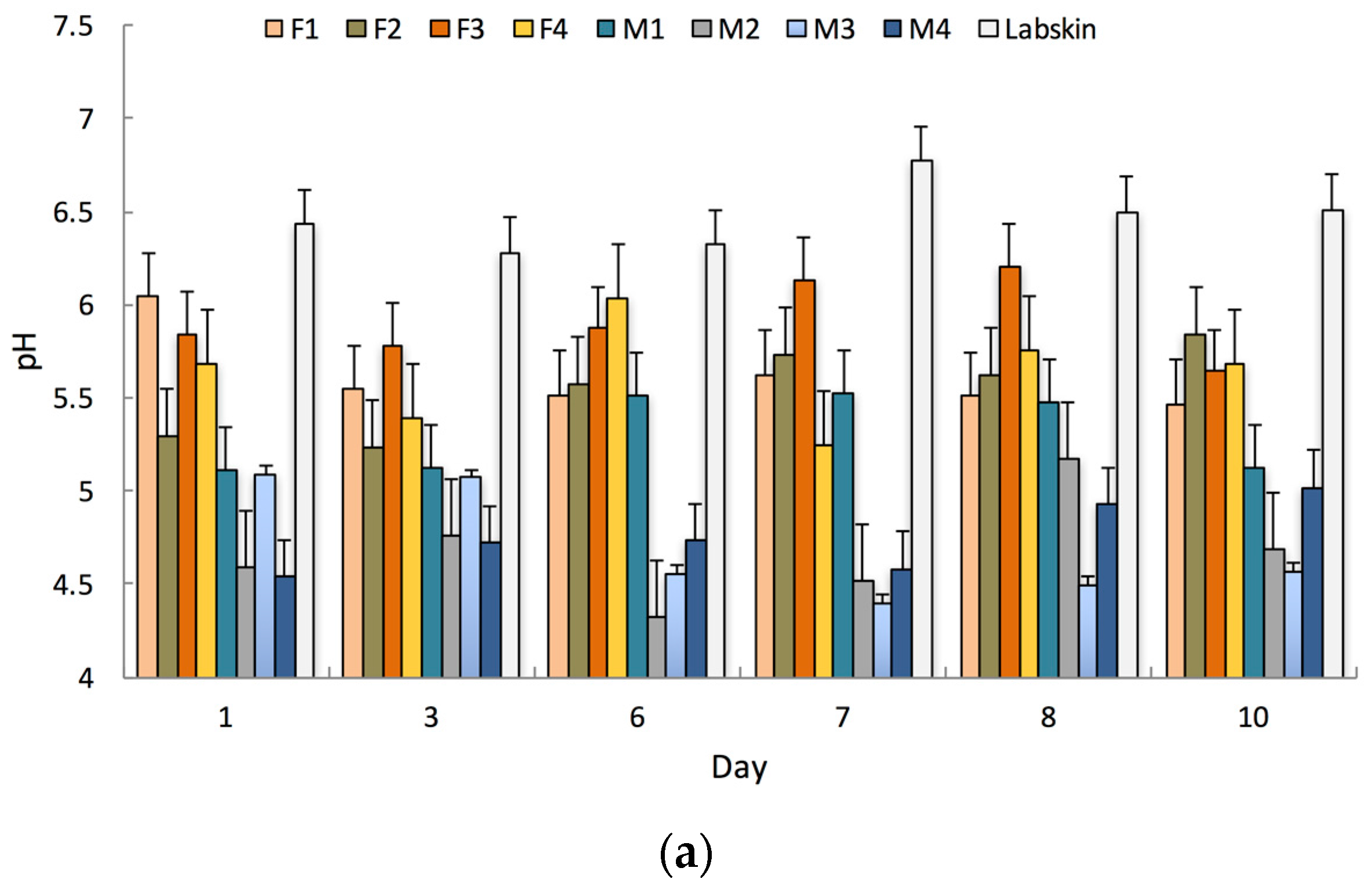 Cosmetics 04 00044 g002a