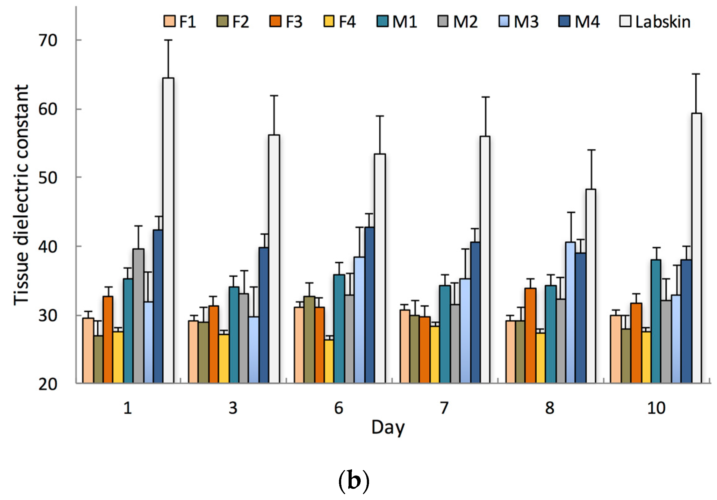 Cosmetics 04 00044 g002b