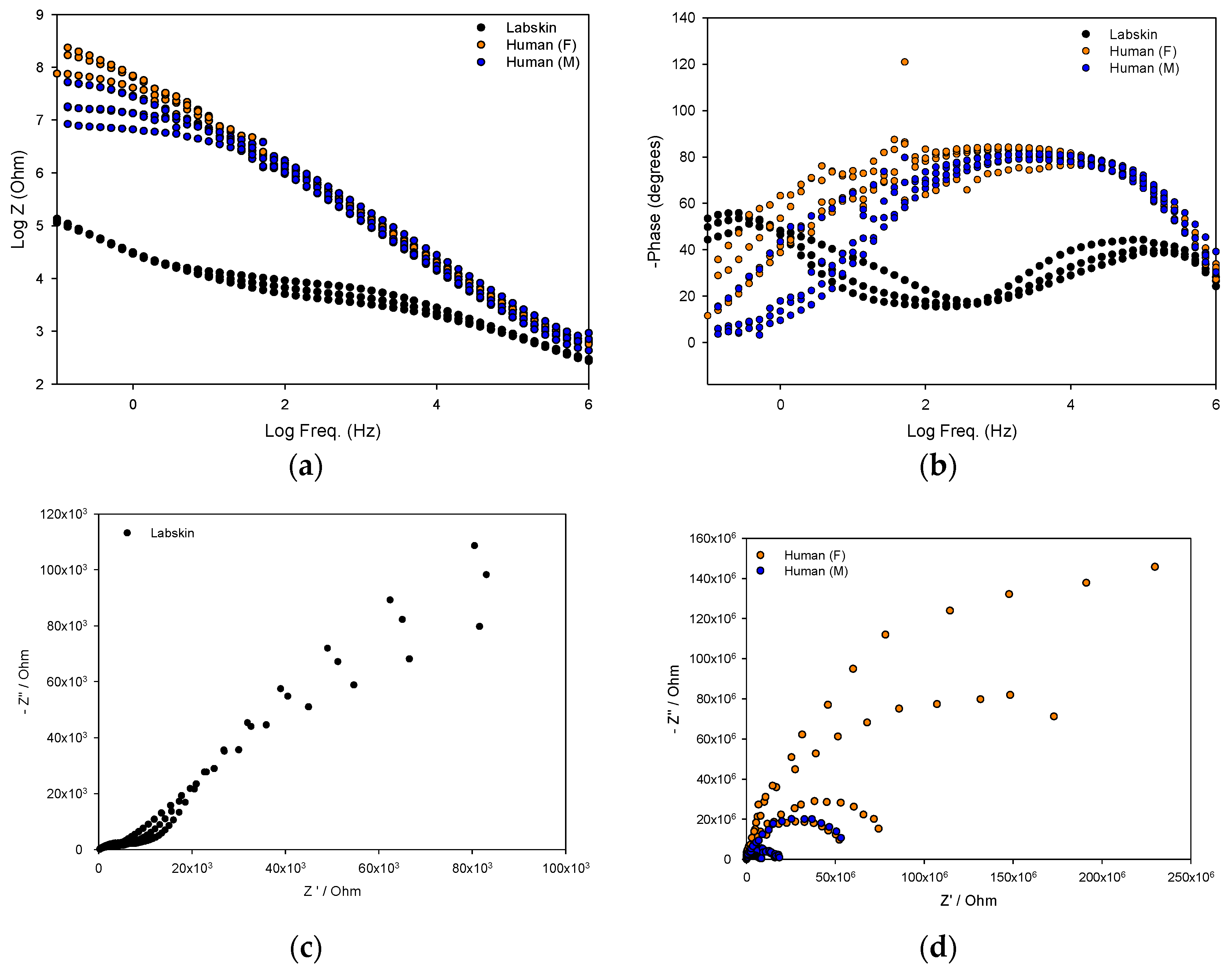 Cosmetics 04 00044 g003