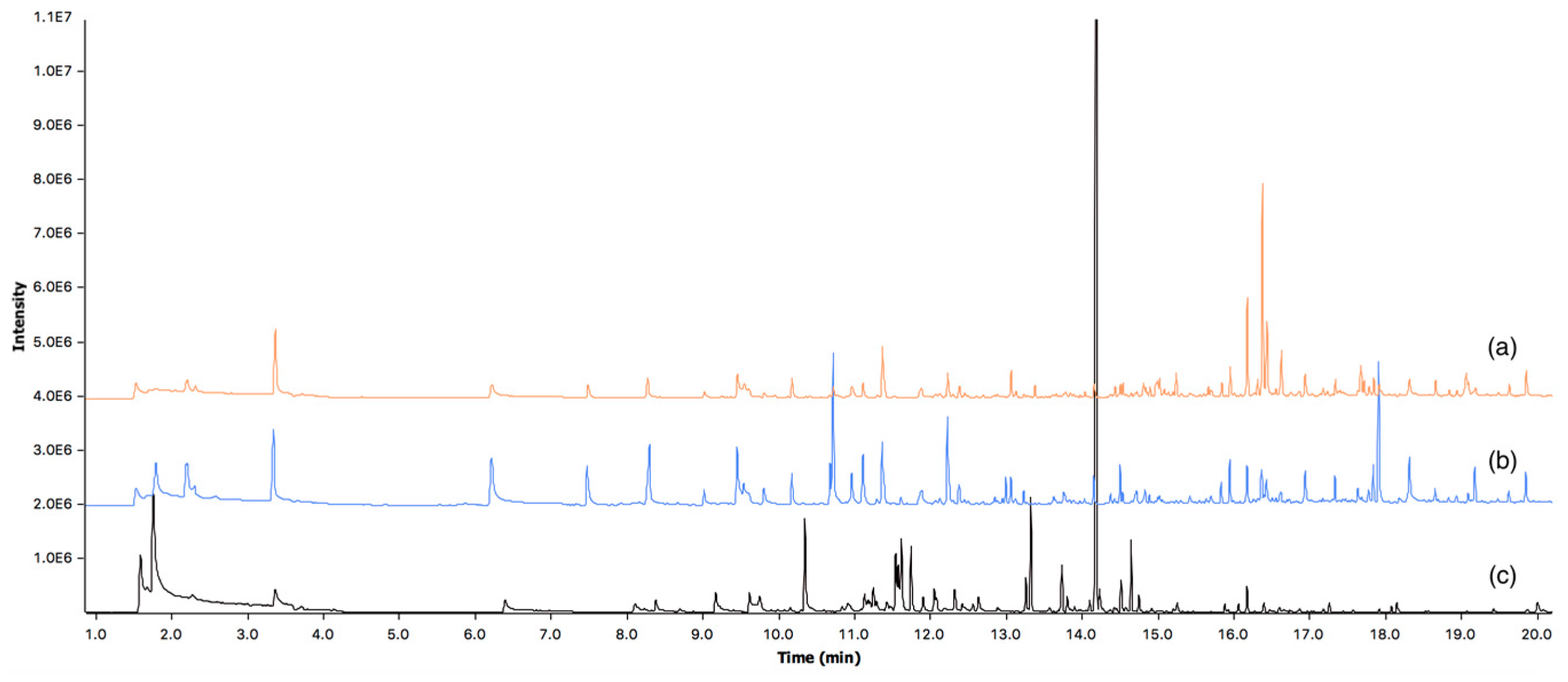 Cosmetics 04 00044 g004