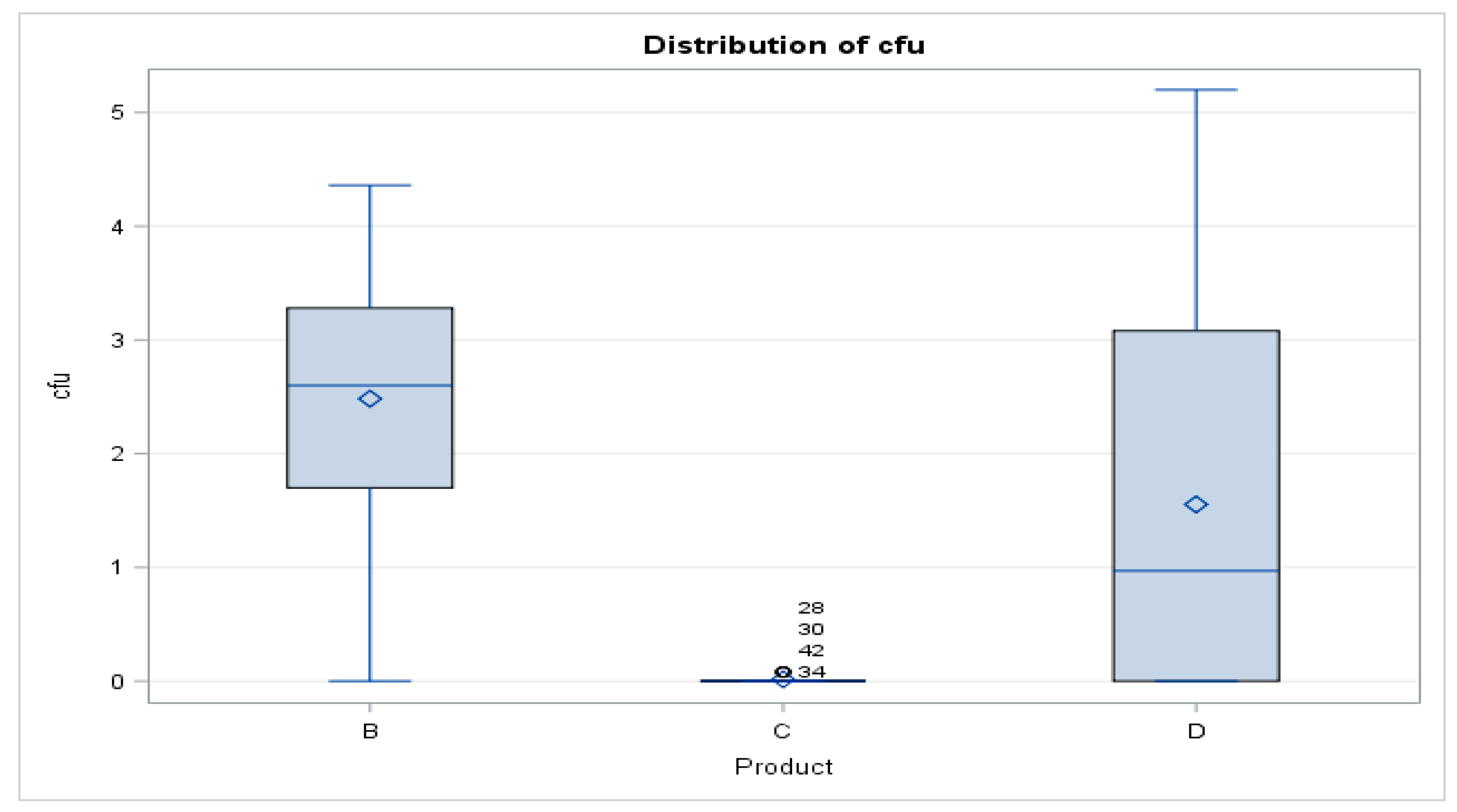 Cosmetics 04 00056 g001