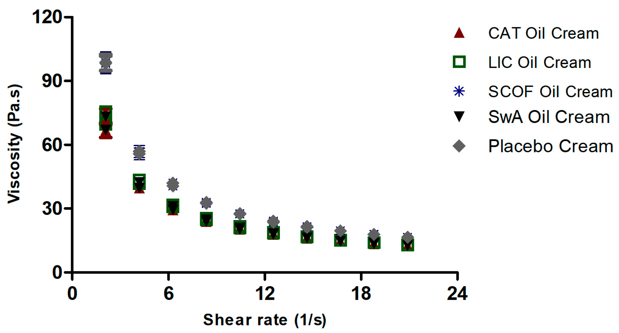 Cosmetics 05 00006 g001