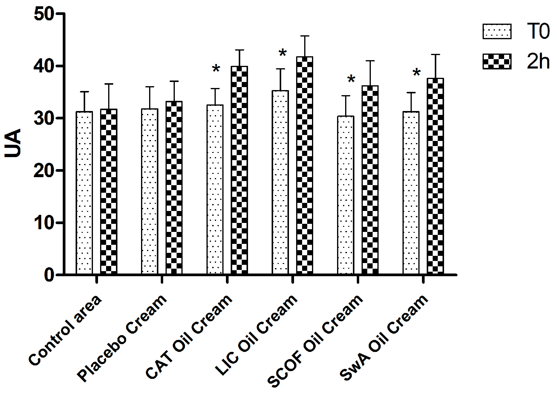 Cosmetics 05 00006 g002