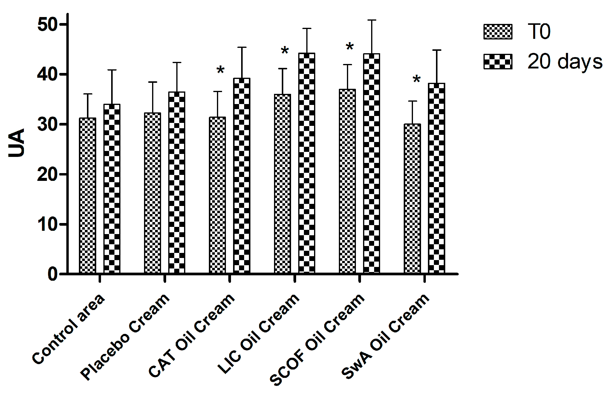 Cosmetics 05 00006 g003