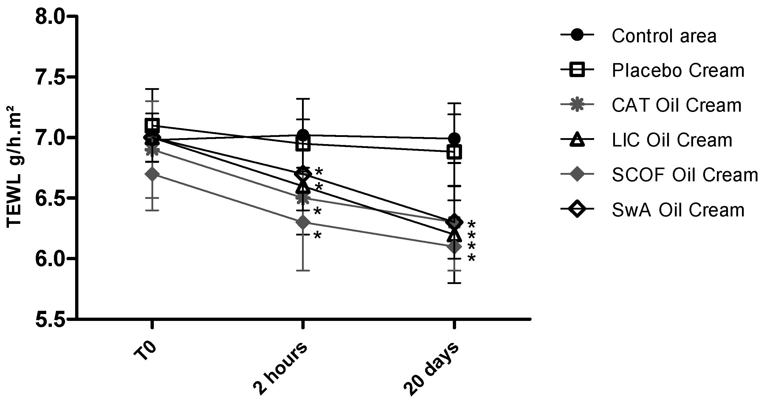 Cosmetics 05 00006 g004