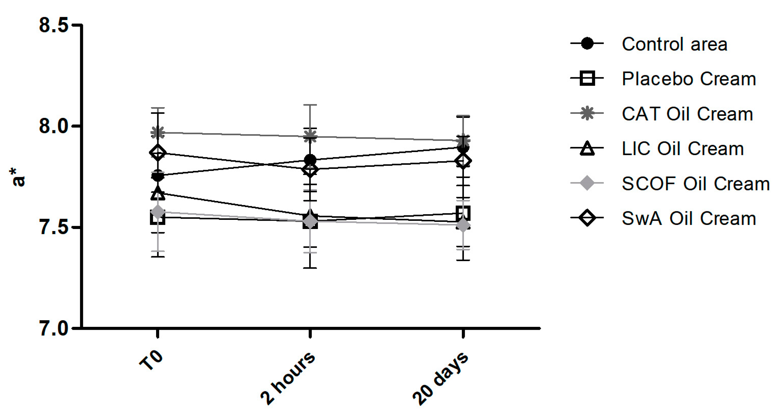 Cosmetics 05 00006 g005