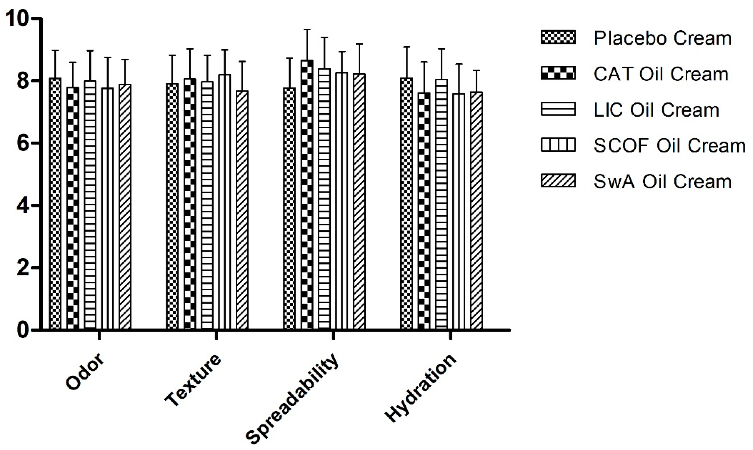 Cosmetics 05 00006 g006
