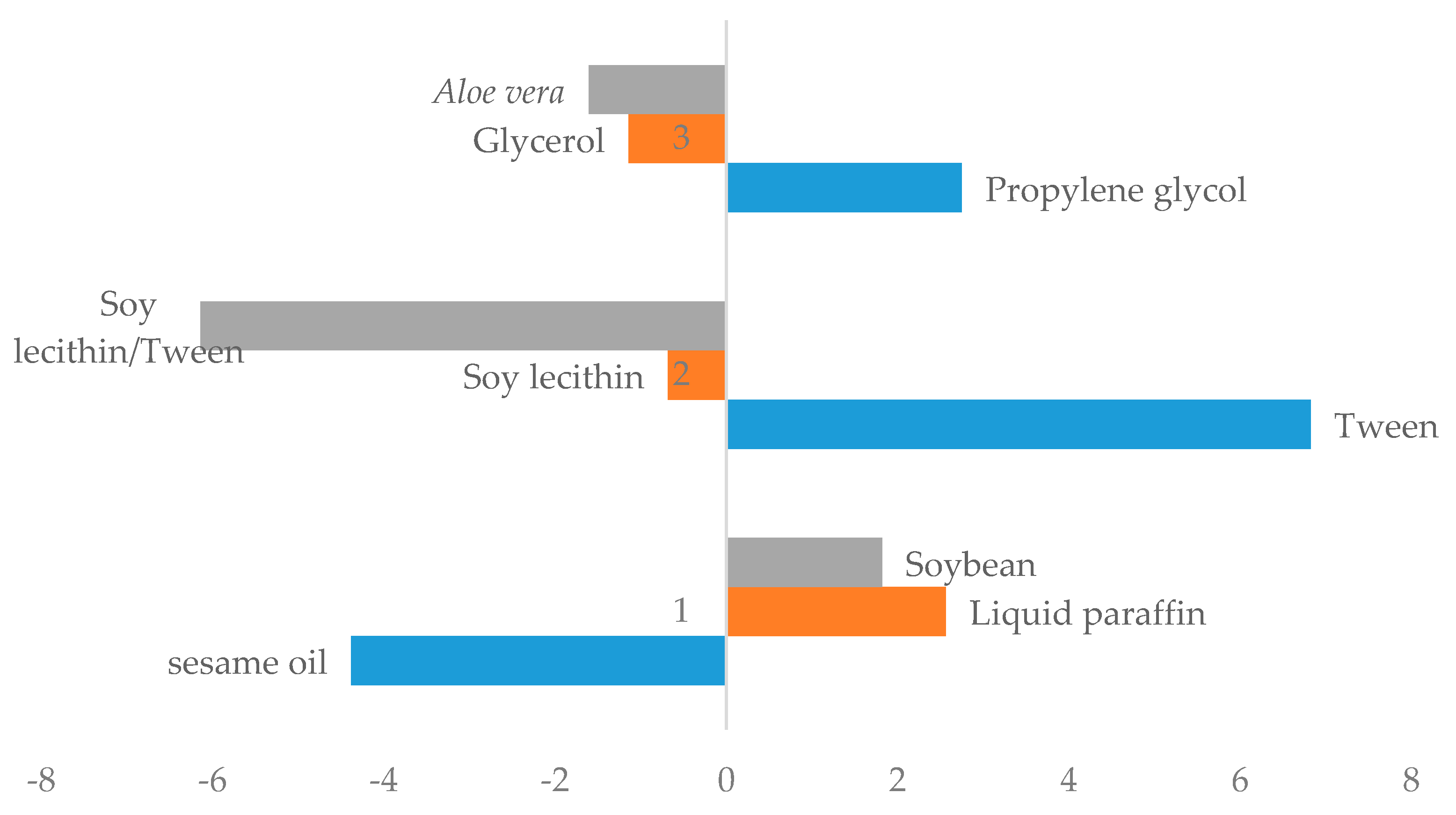 Cosmetics 05 00007 g001