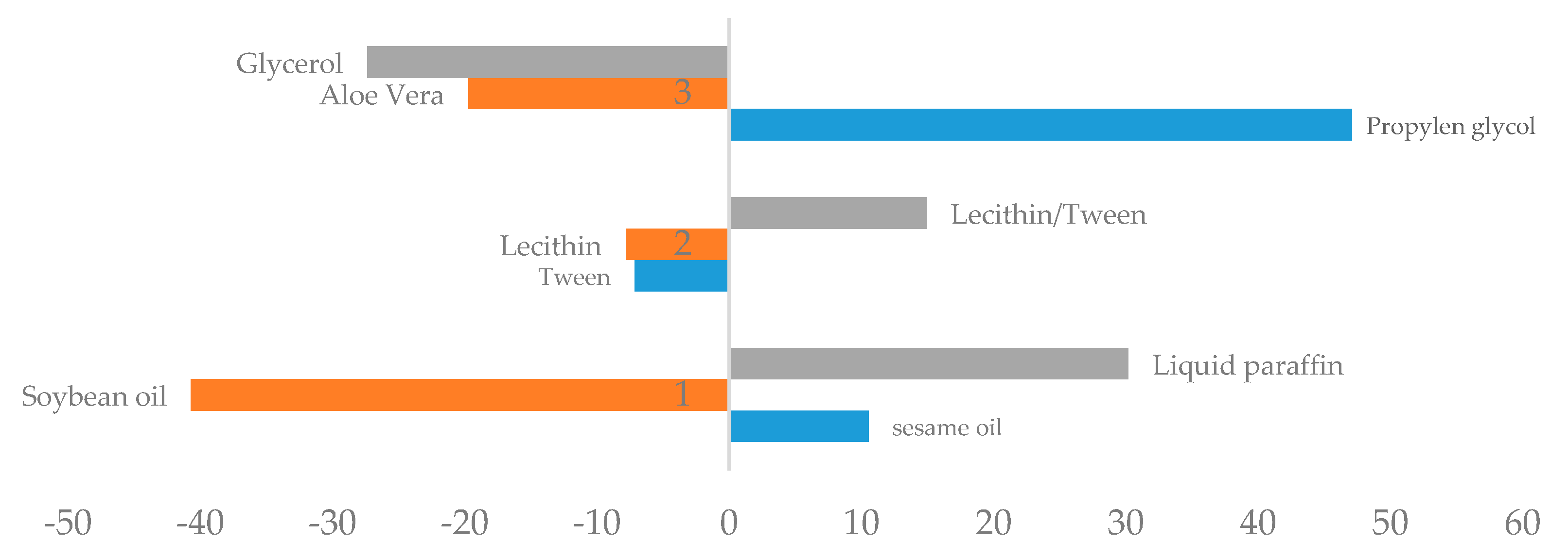 Cosmetics 05 00007 g003