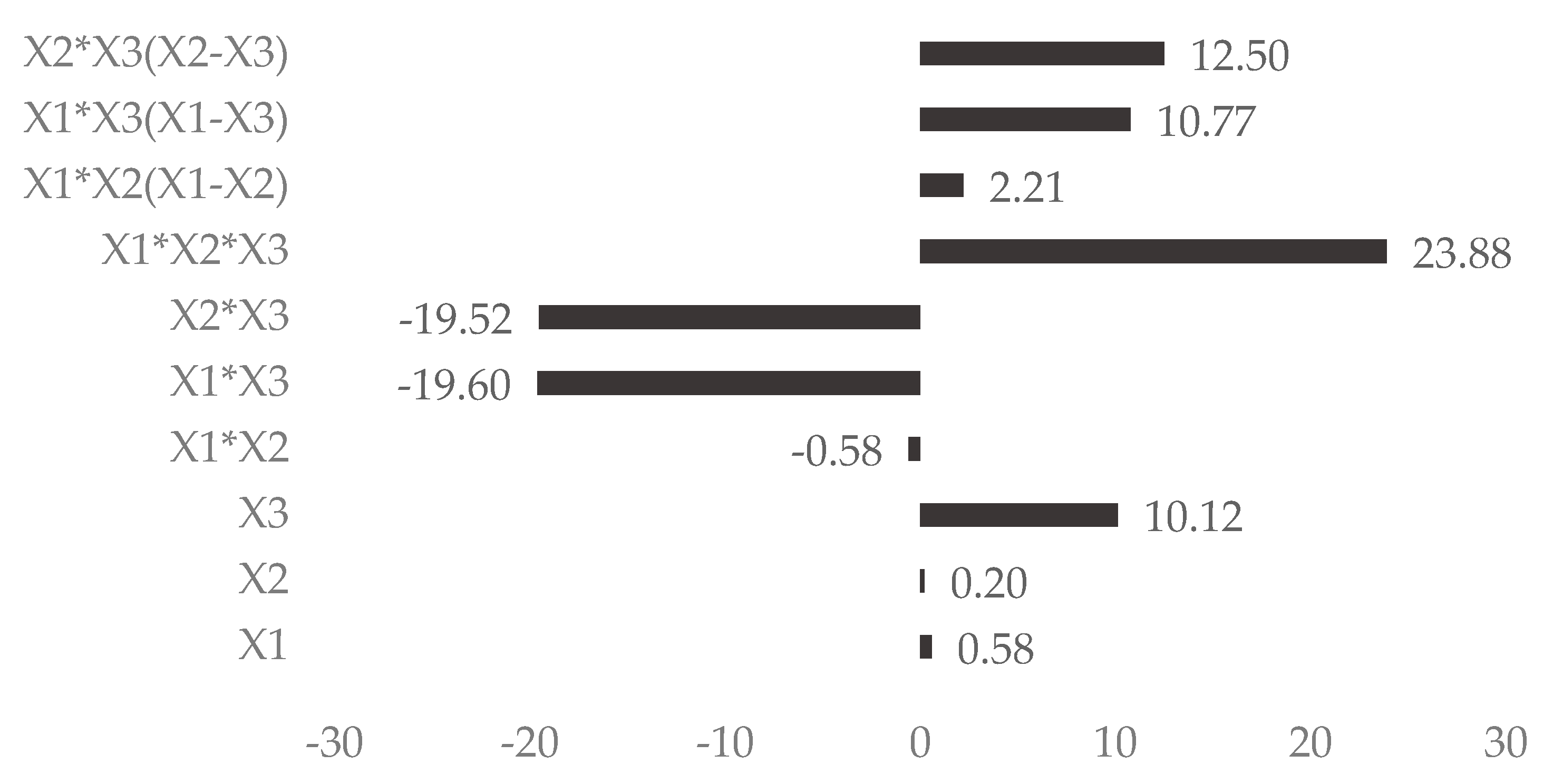 Cosmetics 05 00007 g004