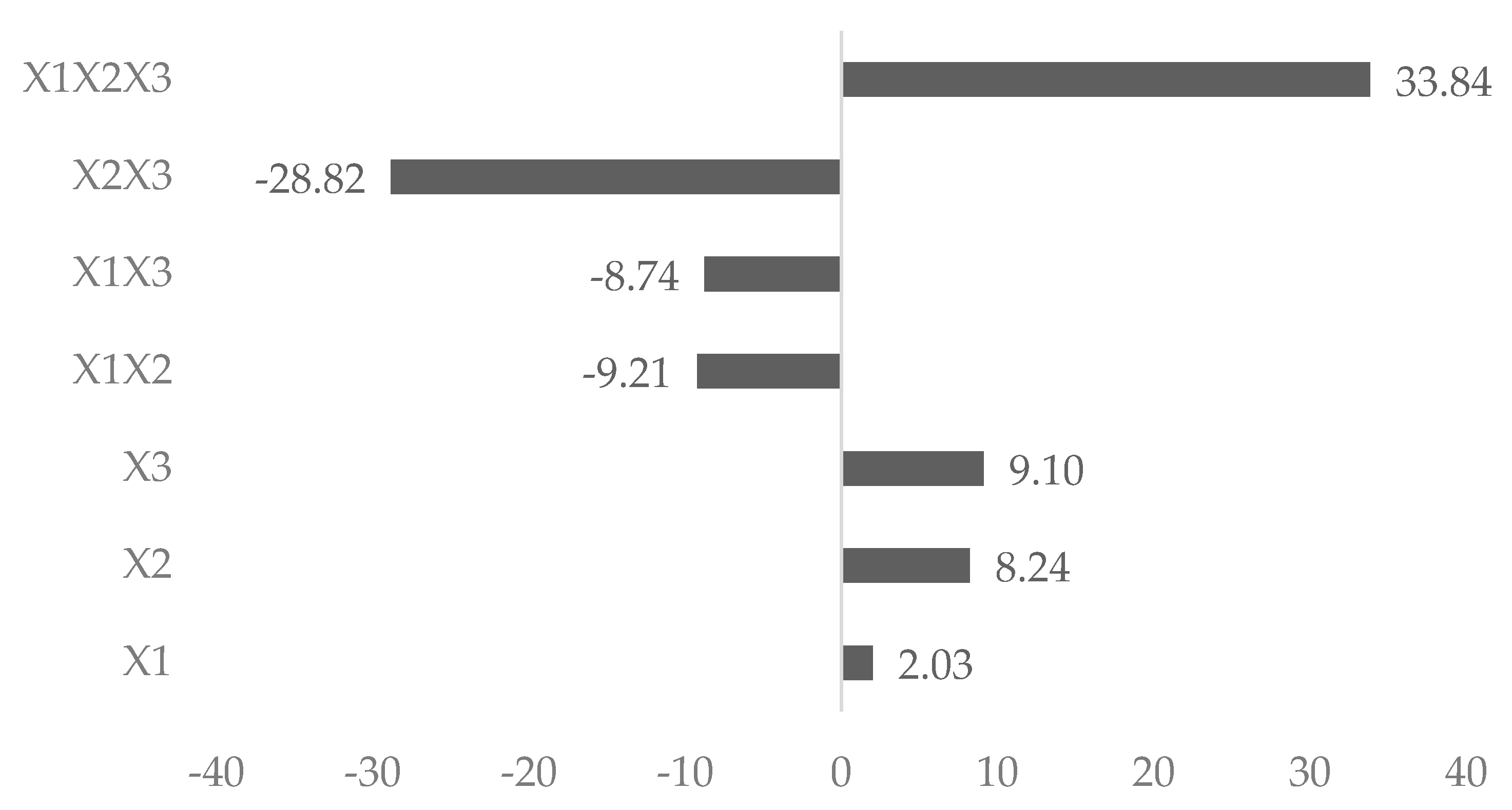 Cosmetics 05 00007 g005