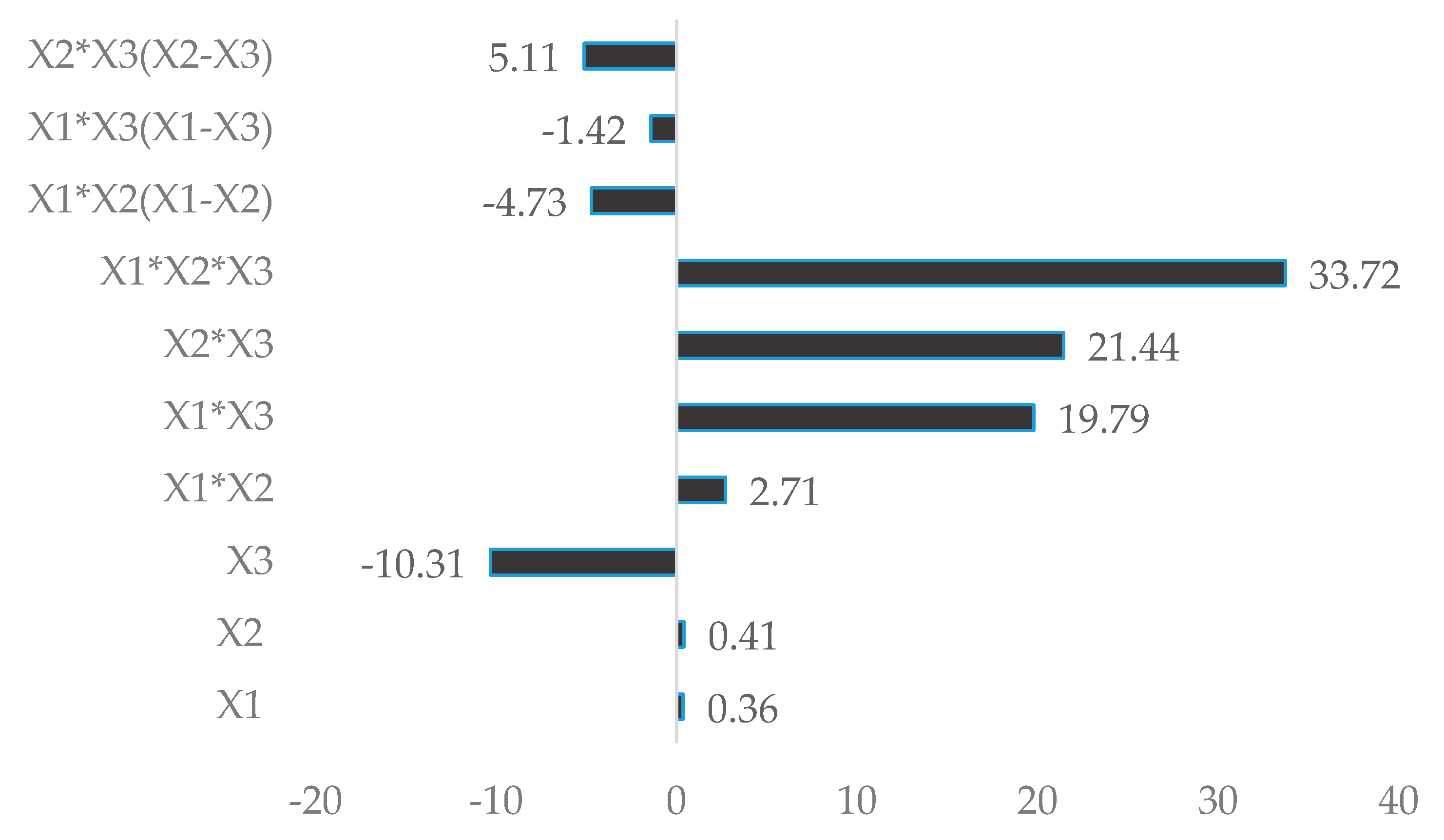 Cosmetics 05 00007 g006