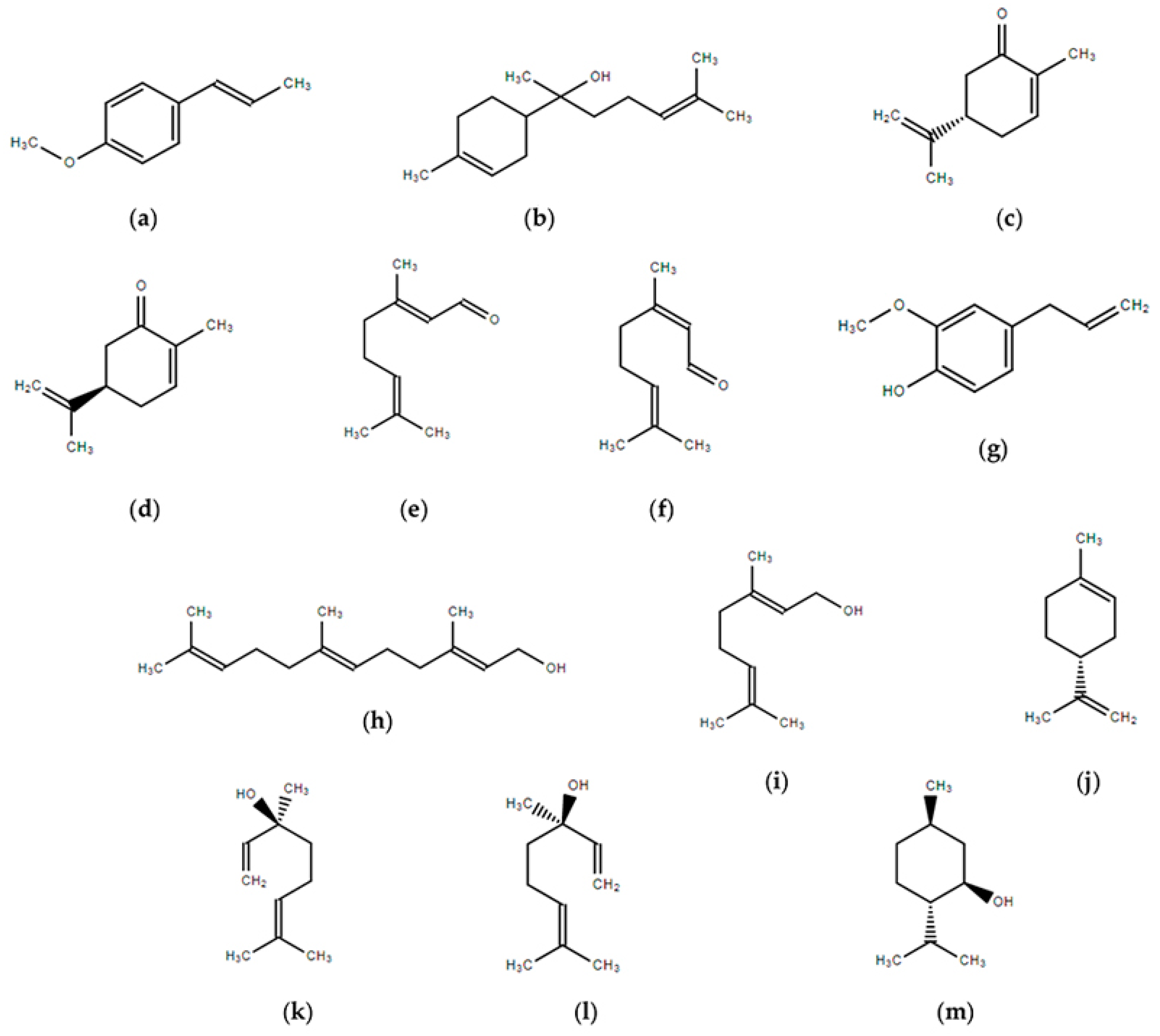 Cosmetics 05 00011 g001