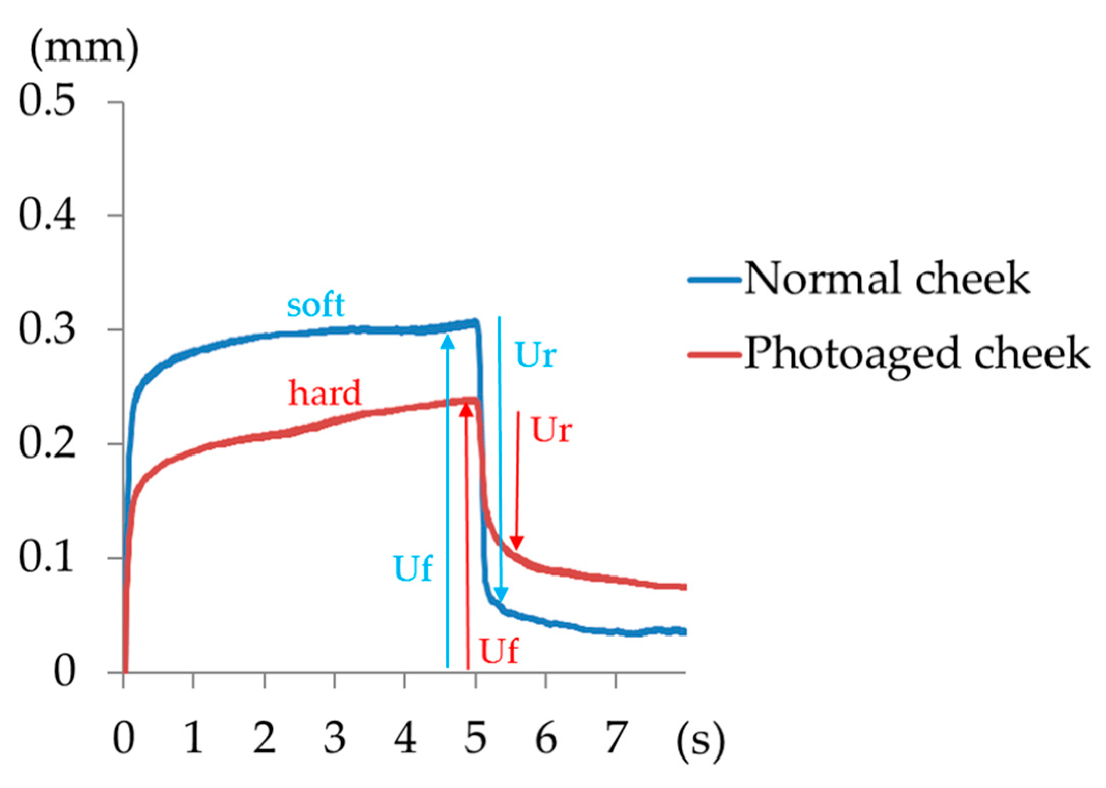 Cosmetics 05 00014 g001
