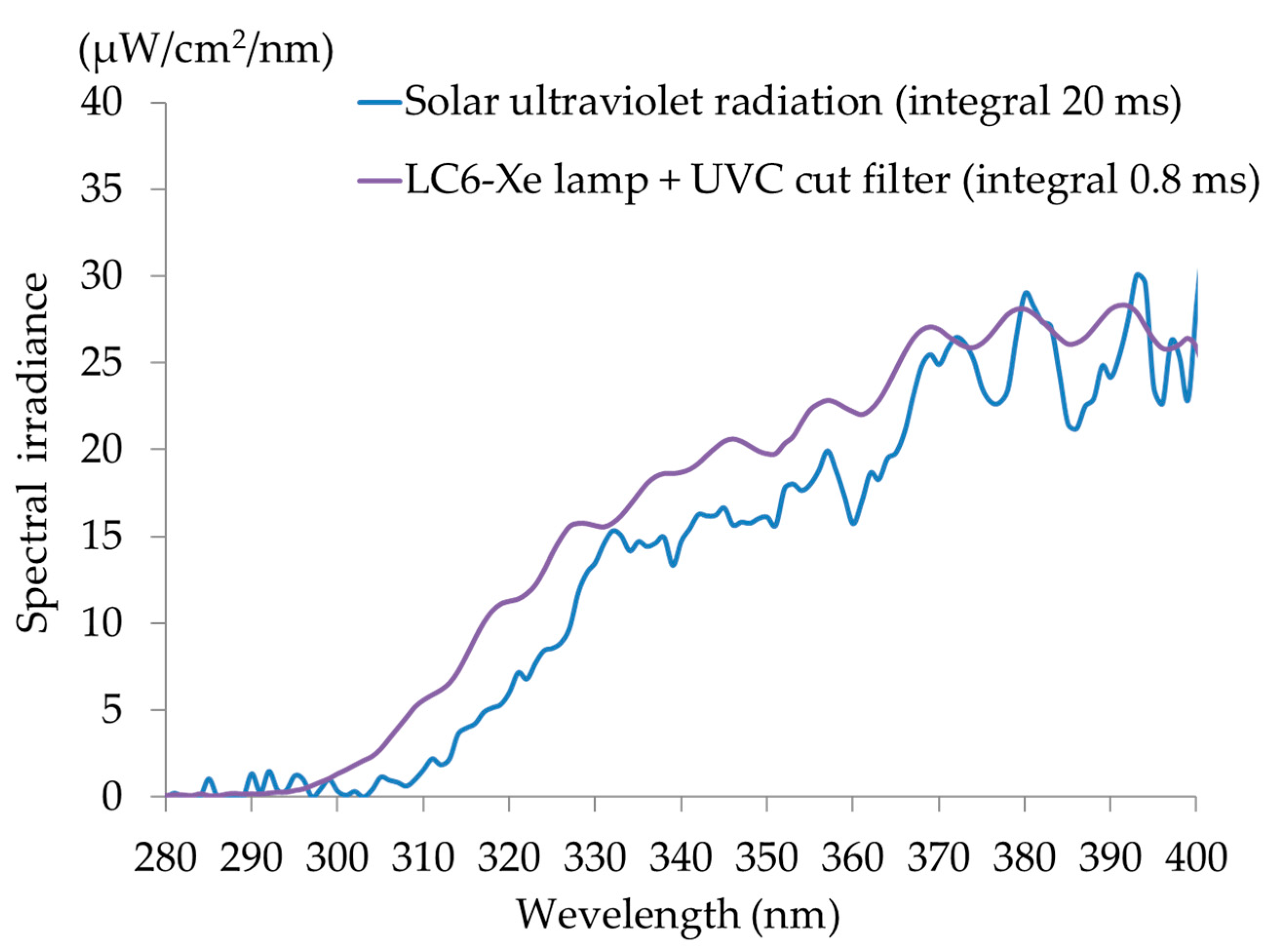 Cosmetics 05 00014 g002