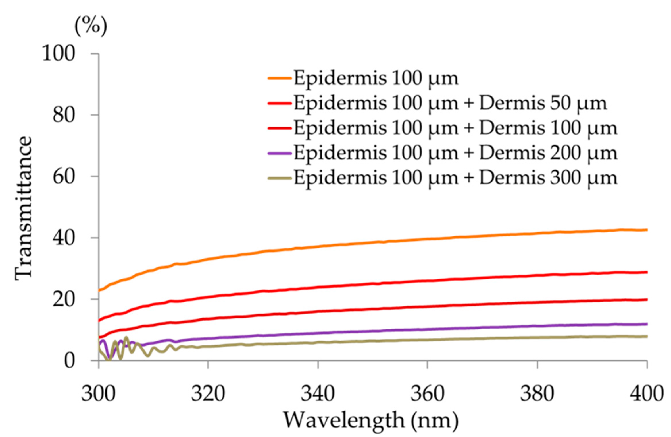 Cosmetics 05 00014 g003