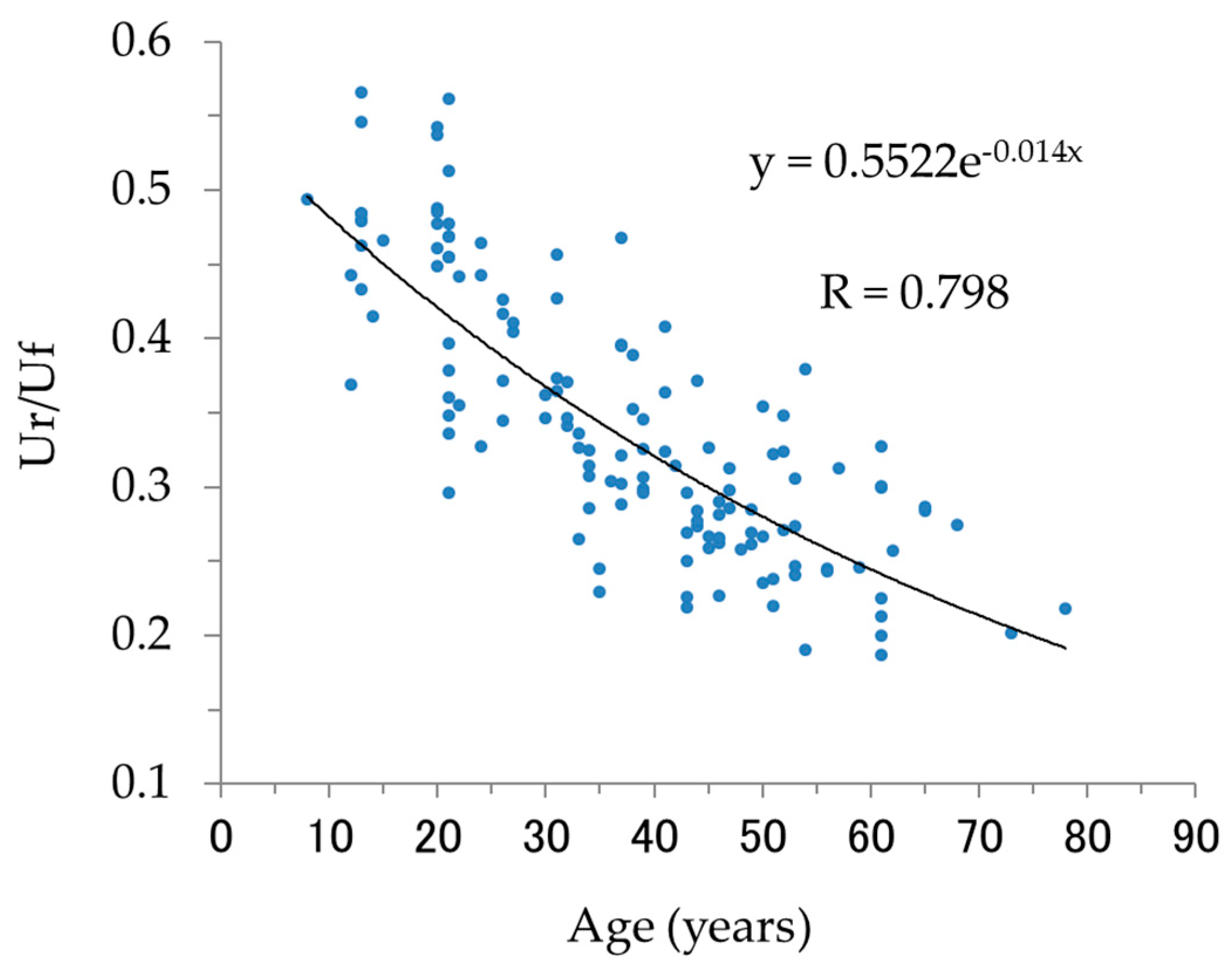 Cosmetics 05 00014 g004