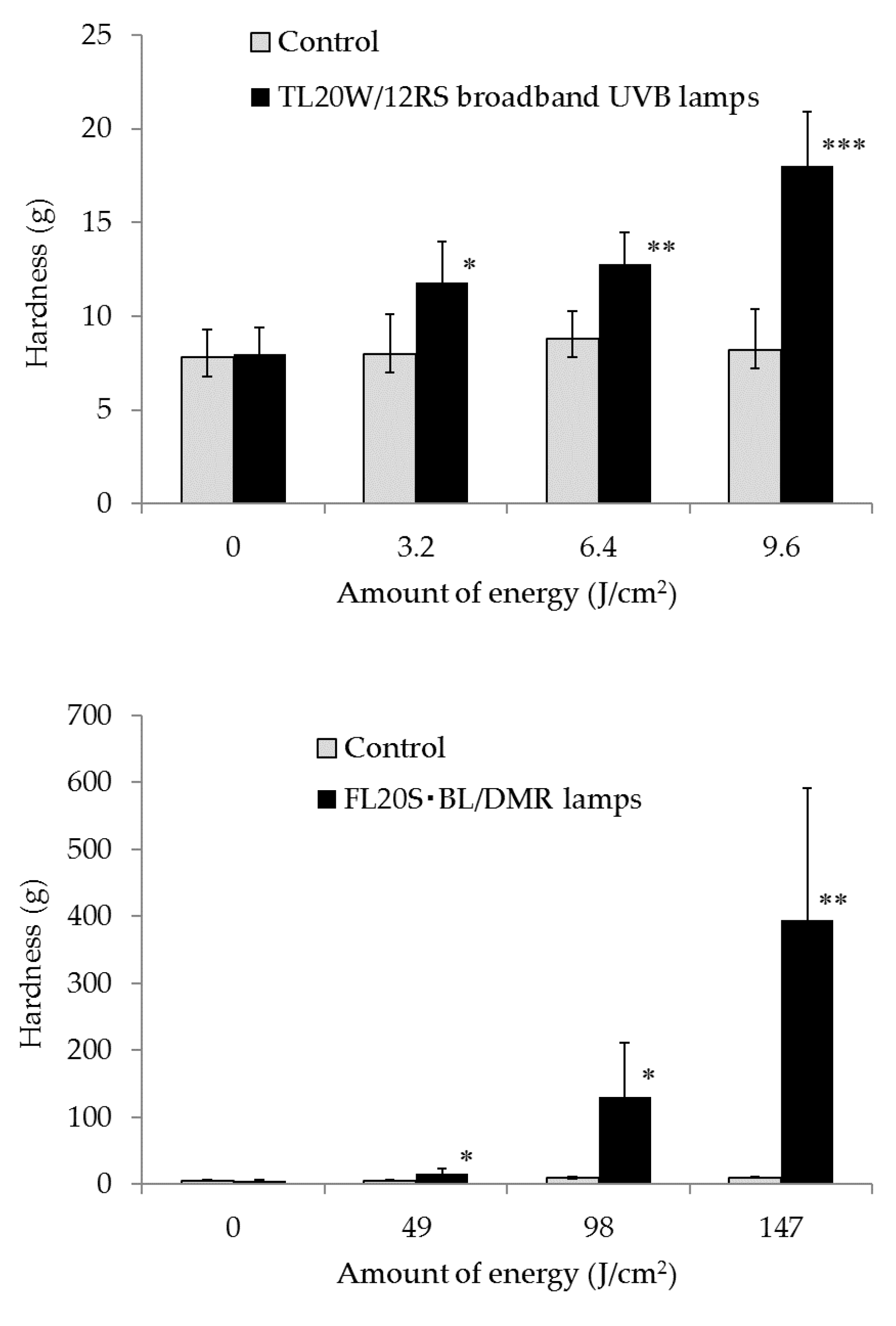 Cosmetics 05 00014 g005