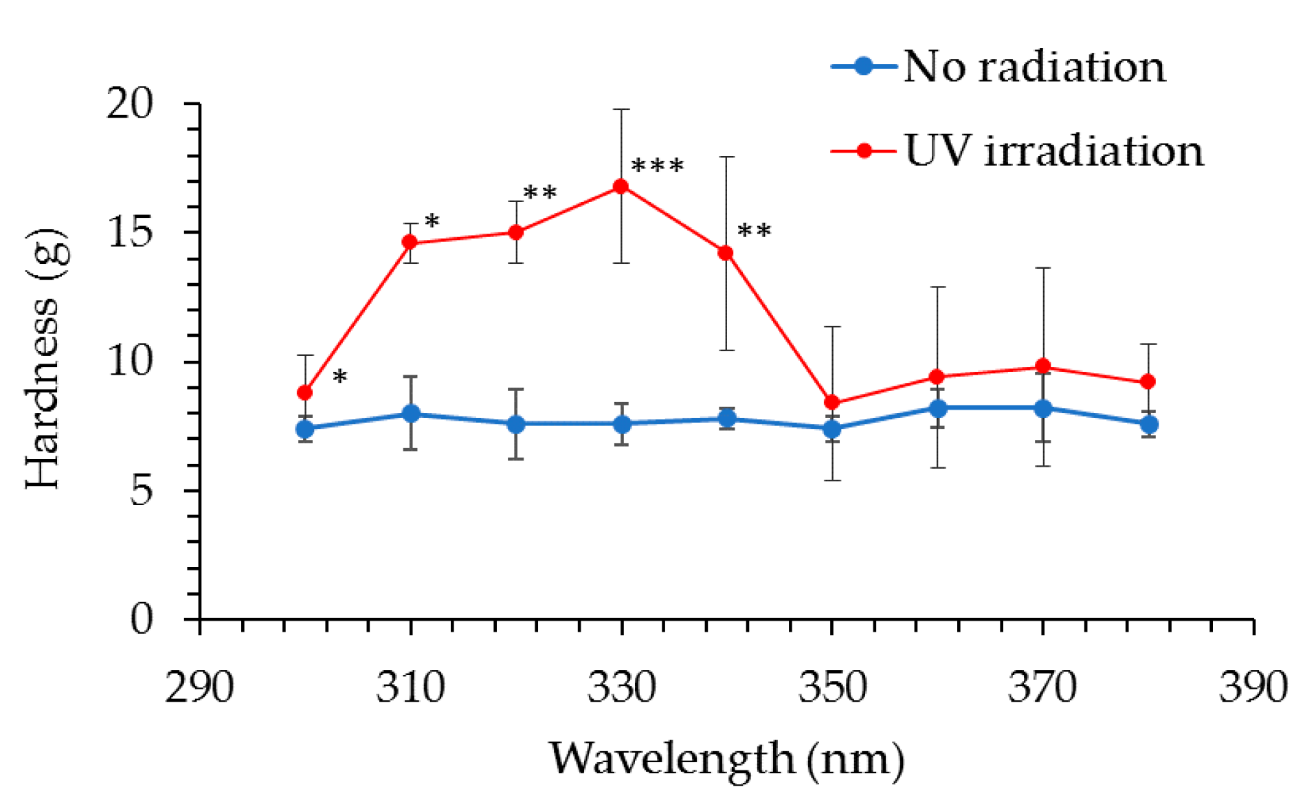 Cosmetics 05 00014 g006