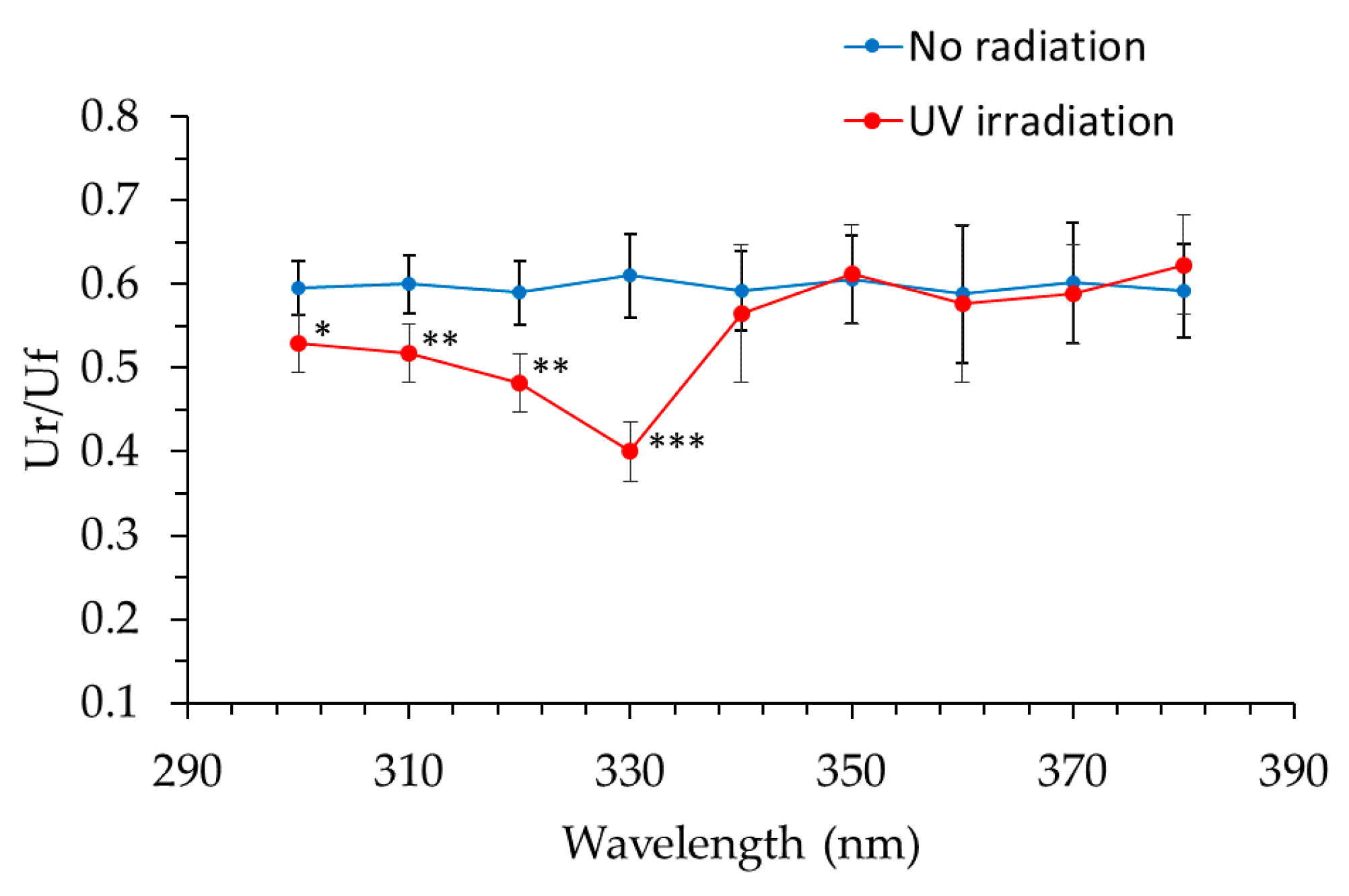 Cosmetics 05 00014 g007