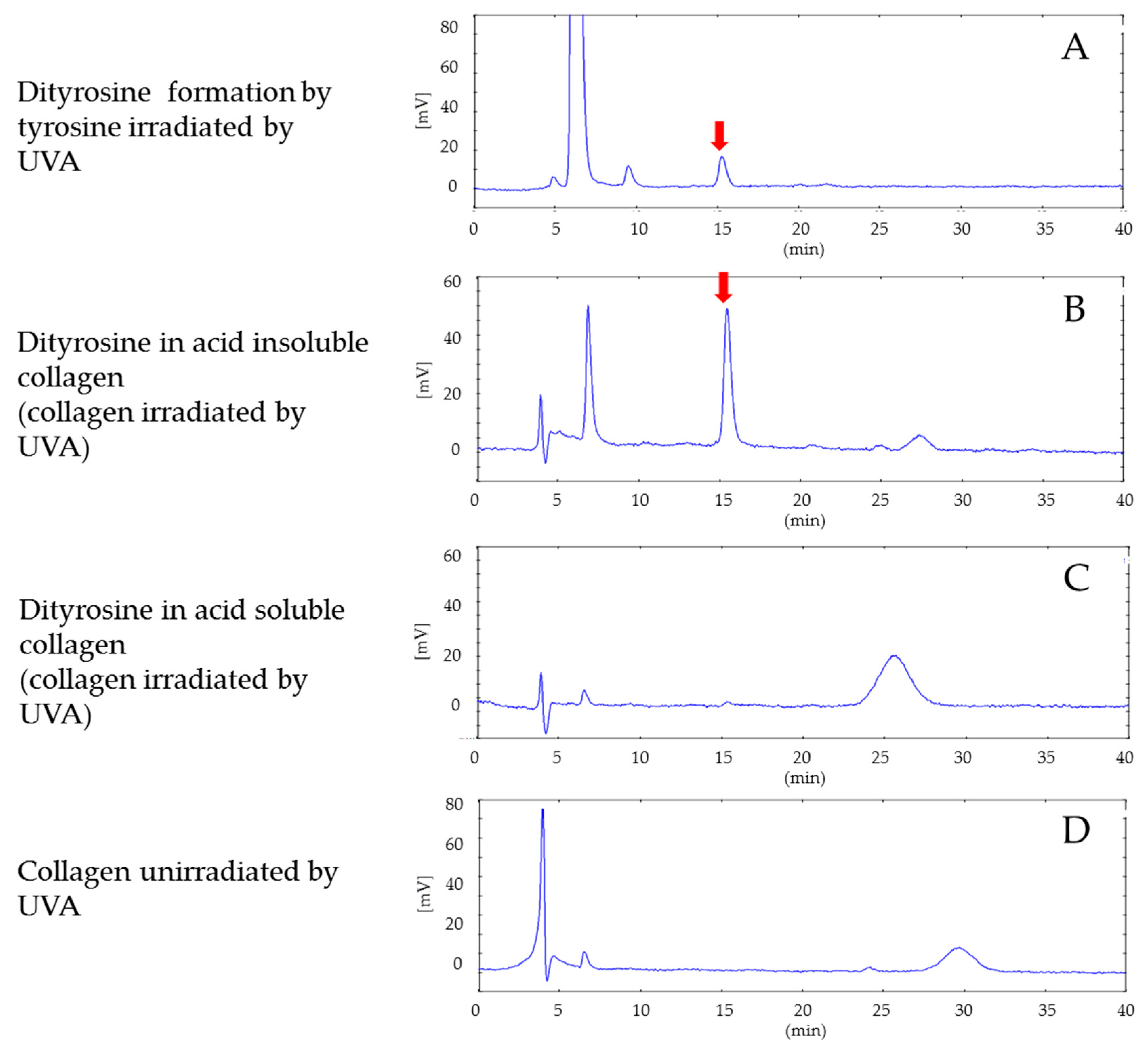 Cosmetics 05 00014 g008
