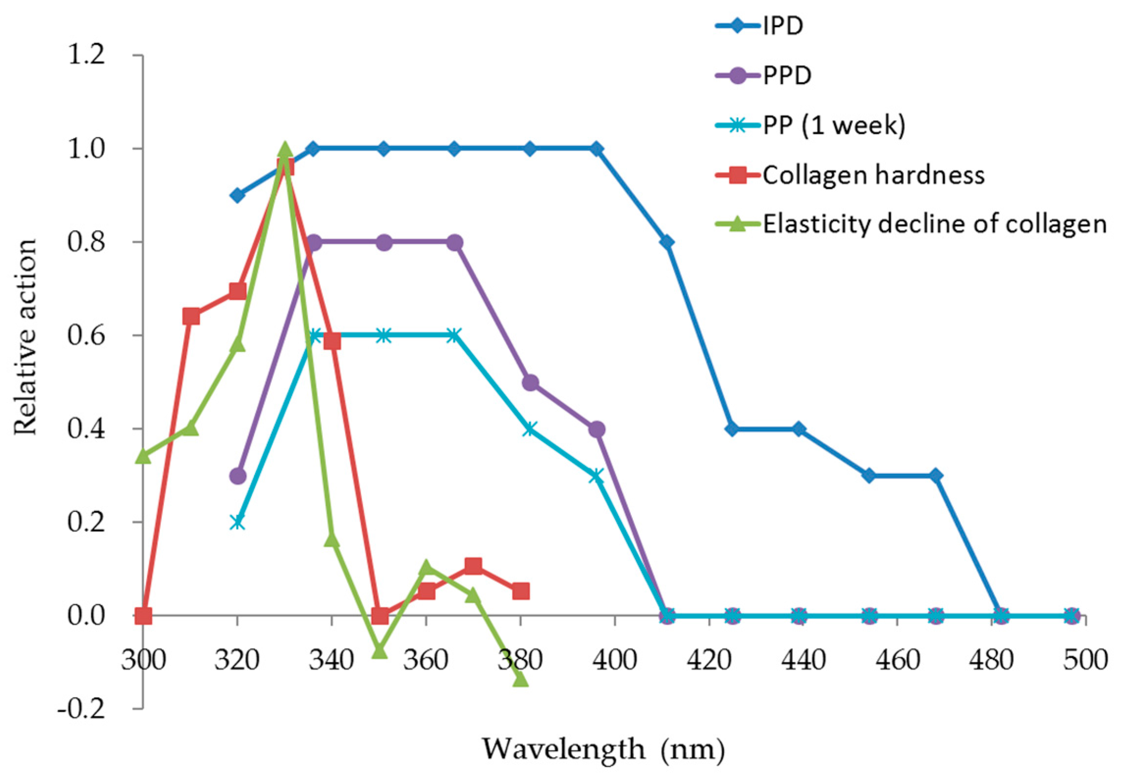 Cosmetics 05 00014 g009
