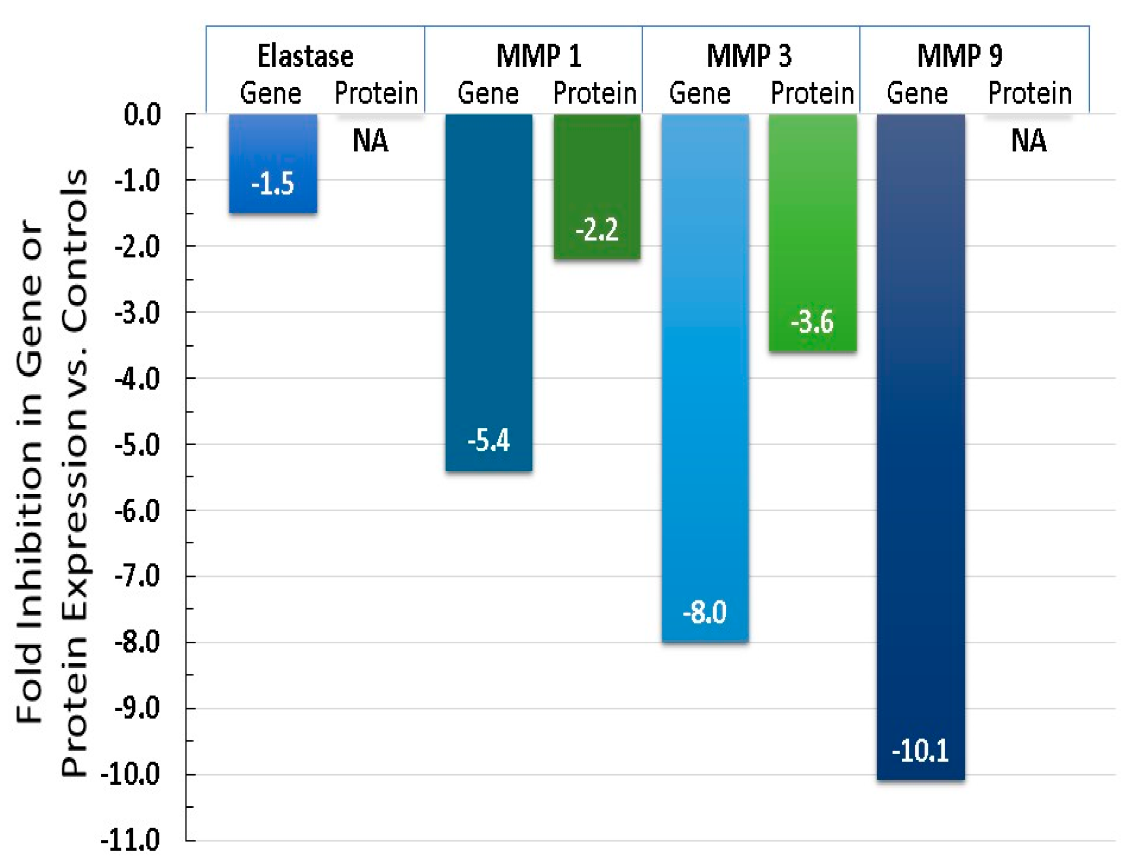 Cosmetics 05 00016 g005
