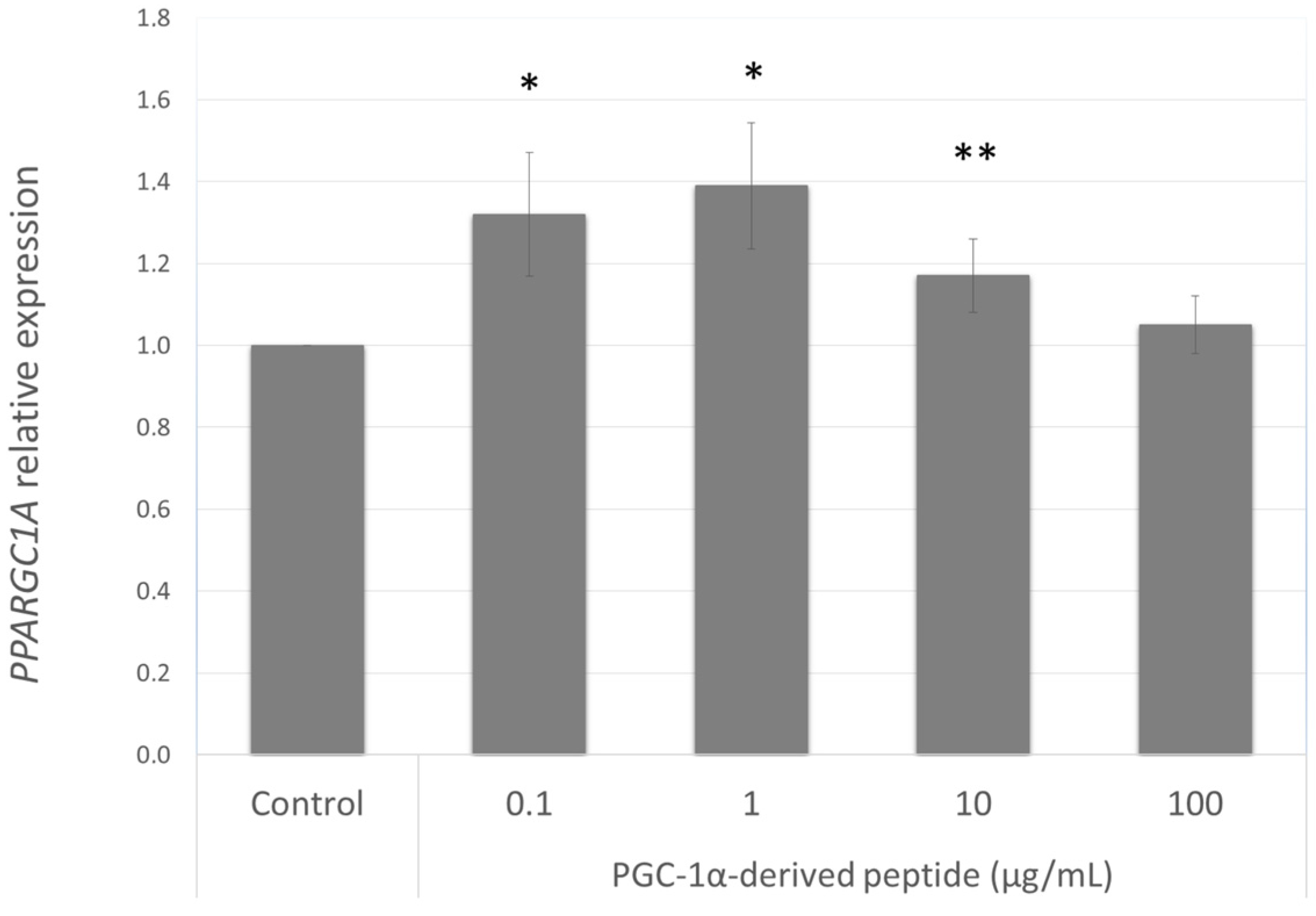 Cosmetics 05 00018 g003