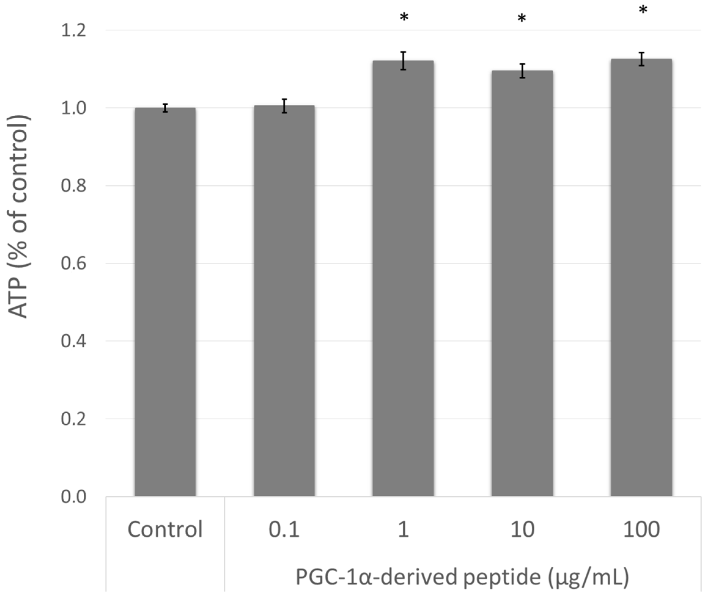 Cosmetics 05 00018 g004
