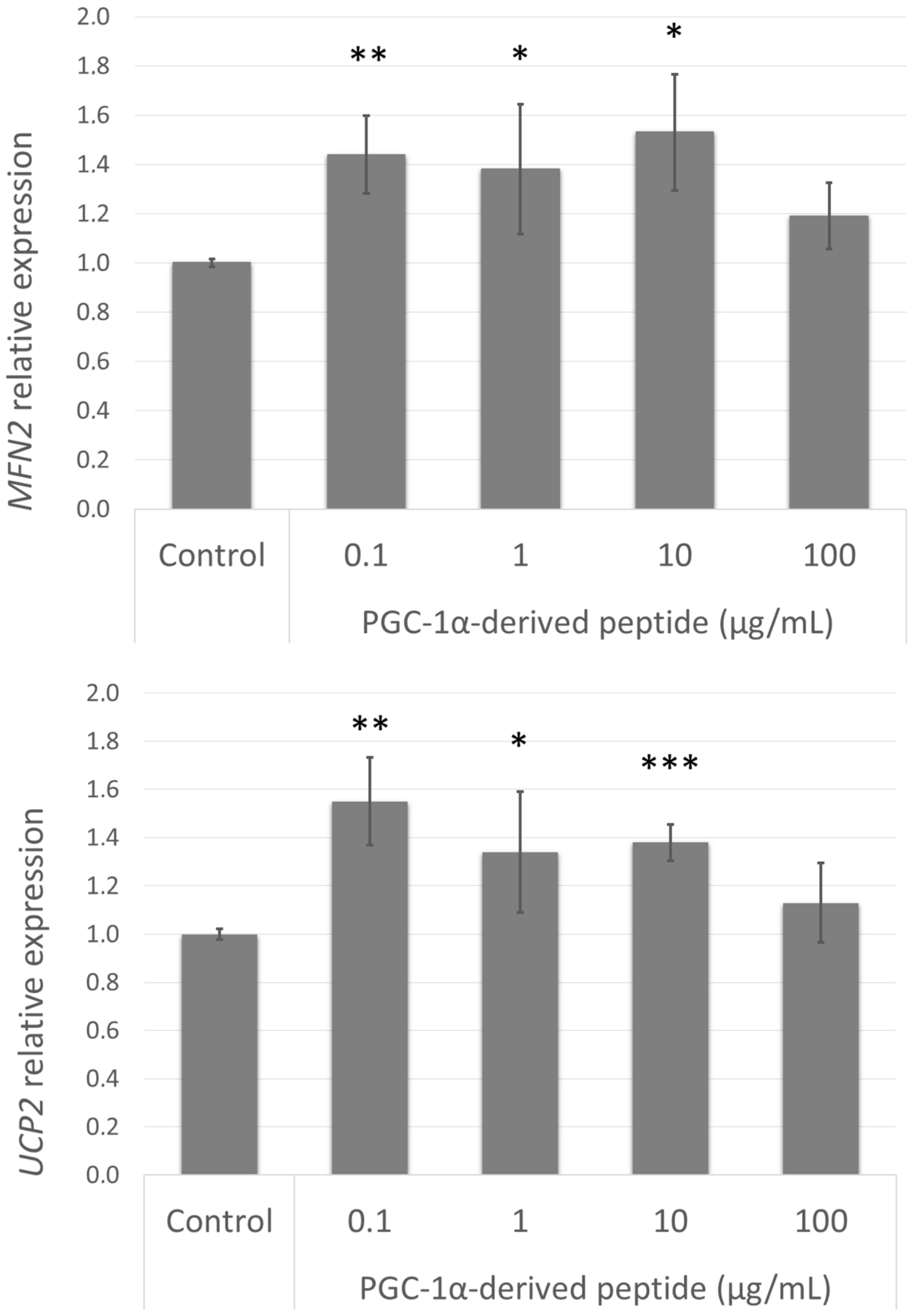 Cosmetics 05 00018 g007