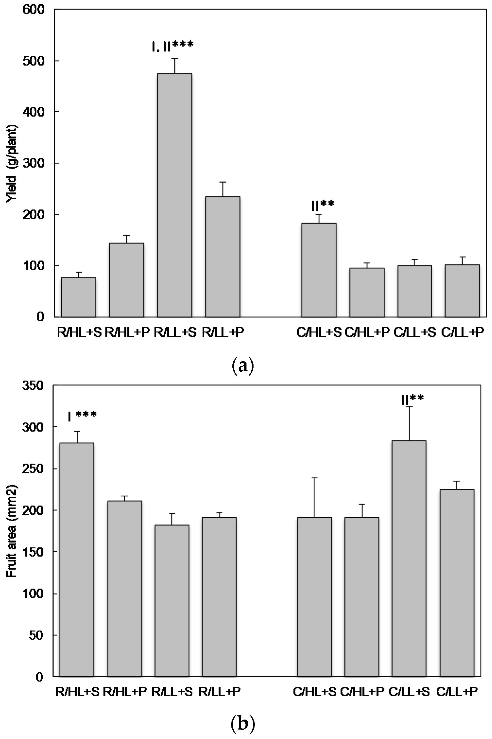 Cosmetics 05 00020 g001