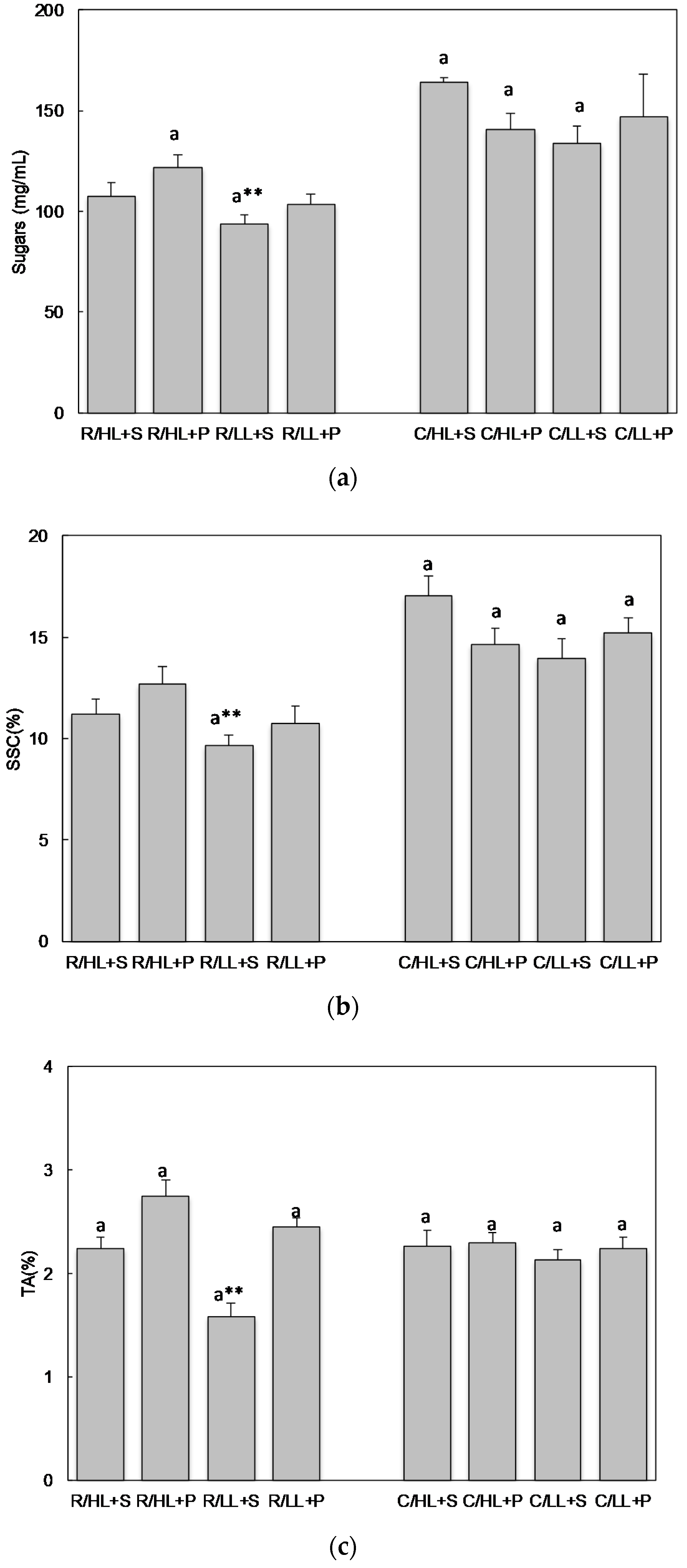 Cosmetics 05 00020 g002a