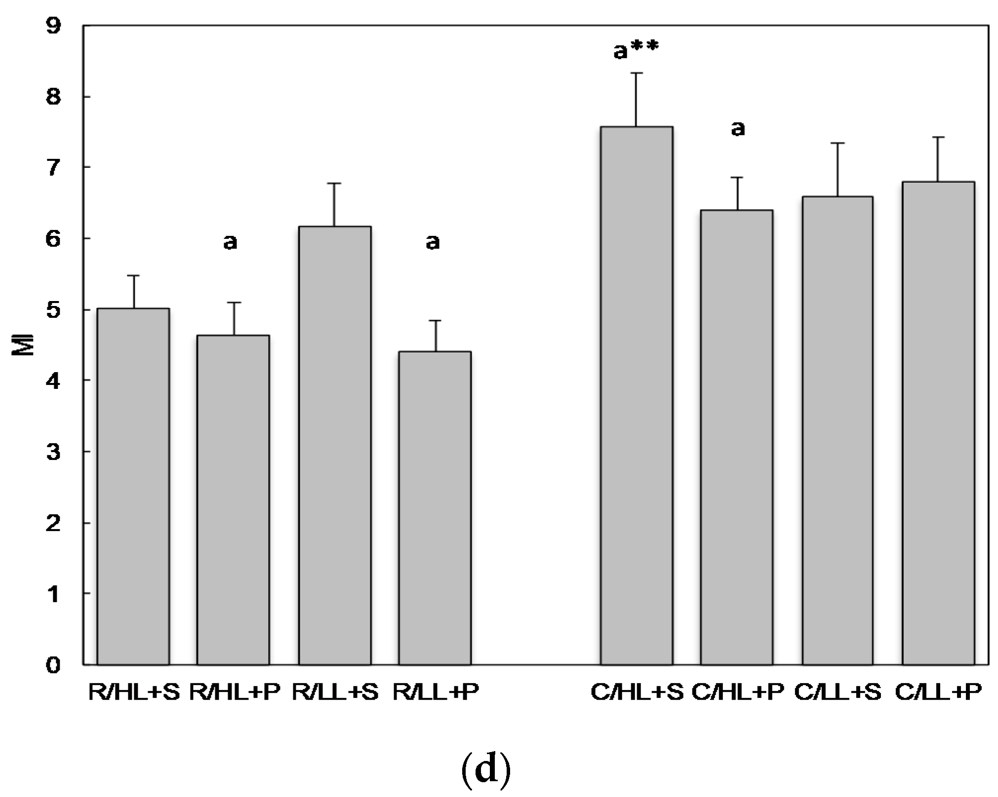 Cosmetics 05 00020 g002b