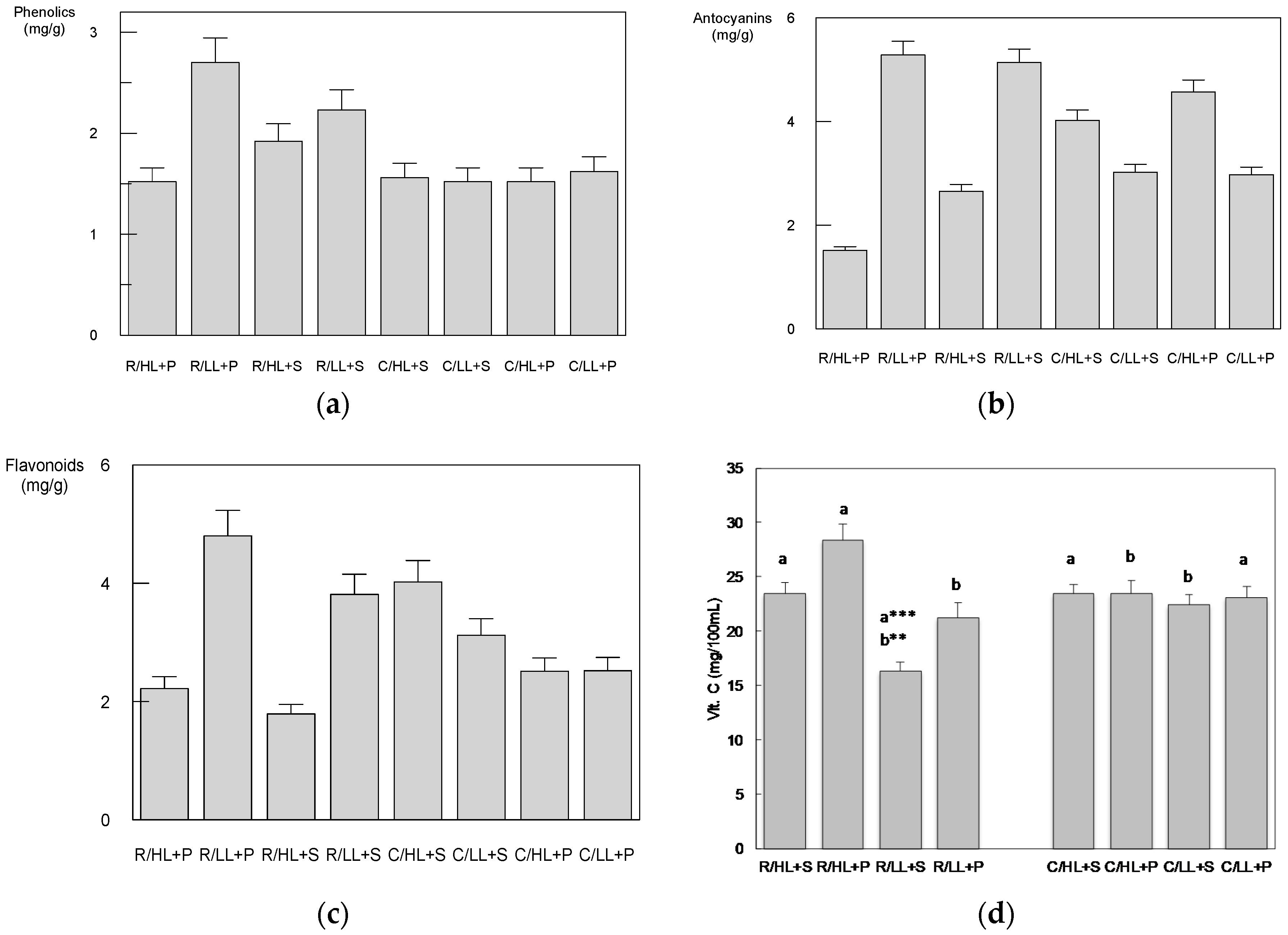 Cosmetics 05 00020 g003