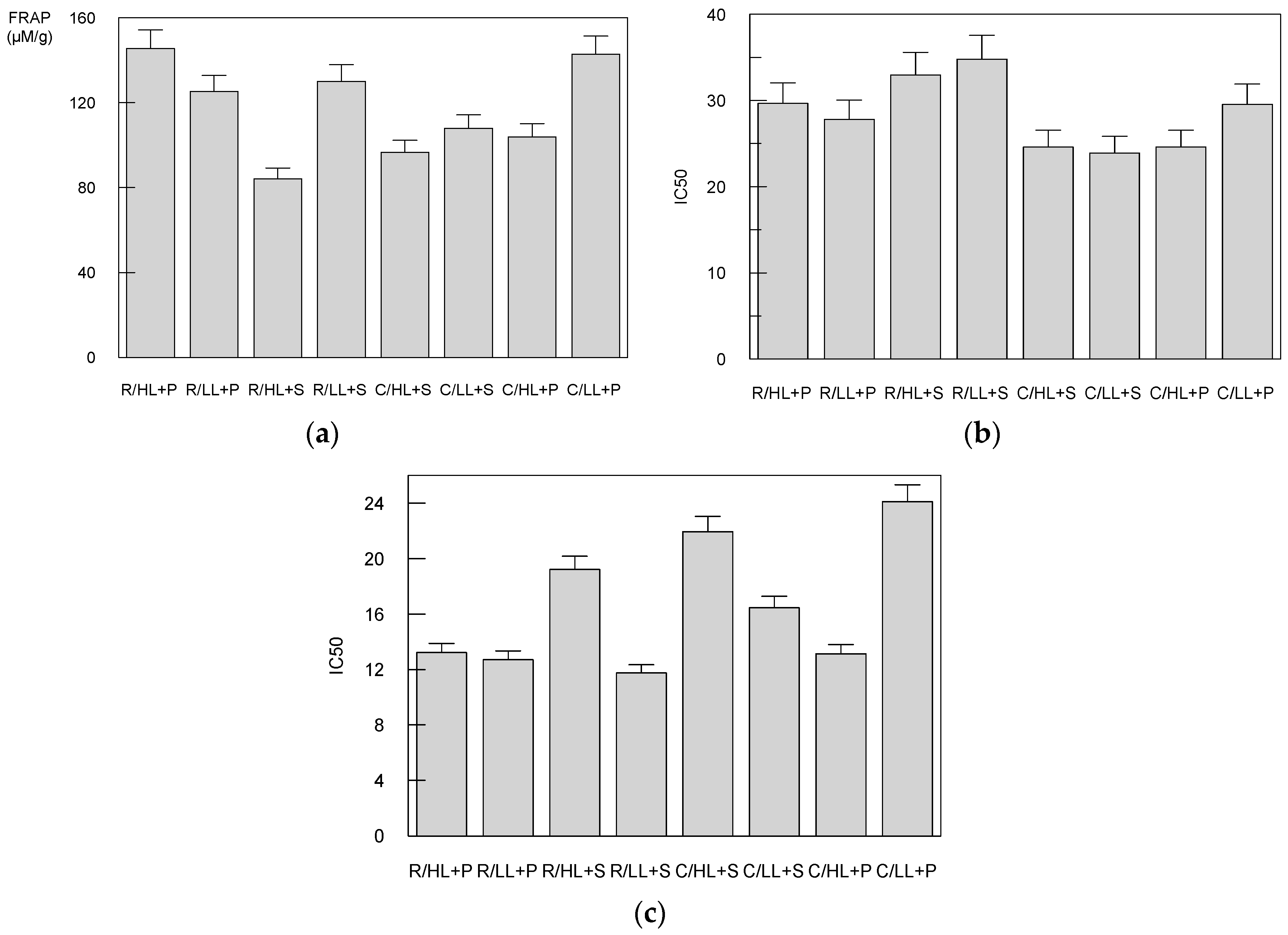Cosmetics 05 00020 g004