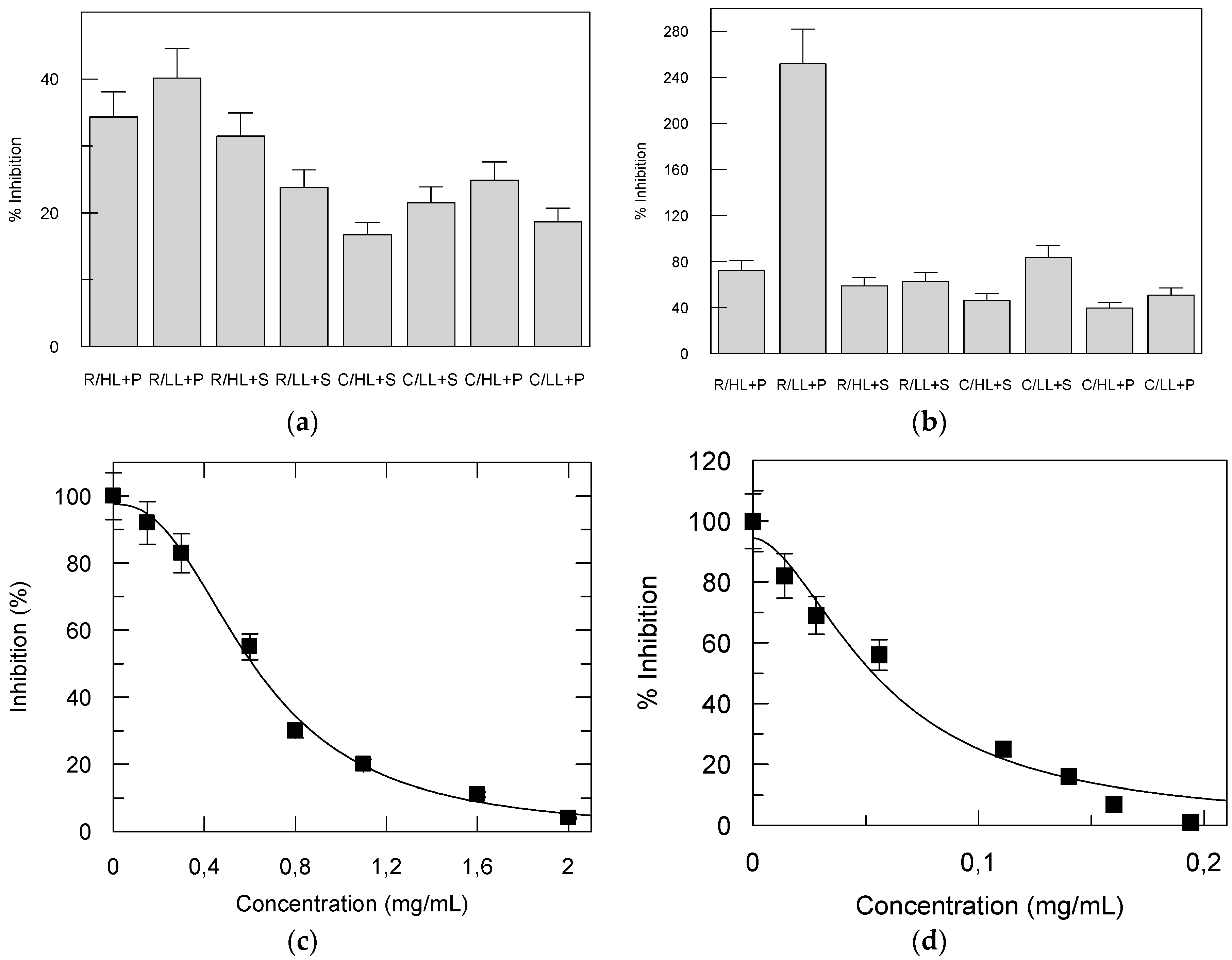 Cosmetics 05 00020 g005