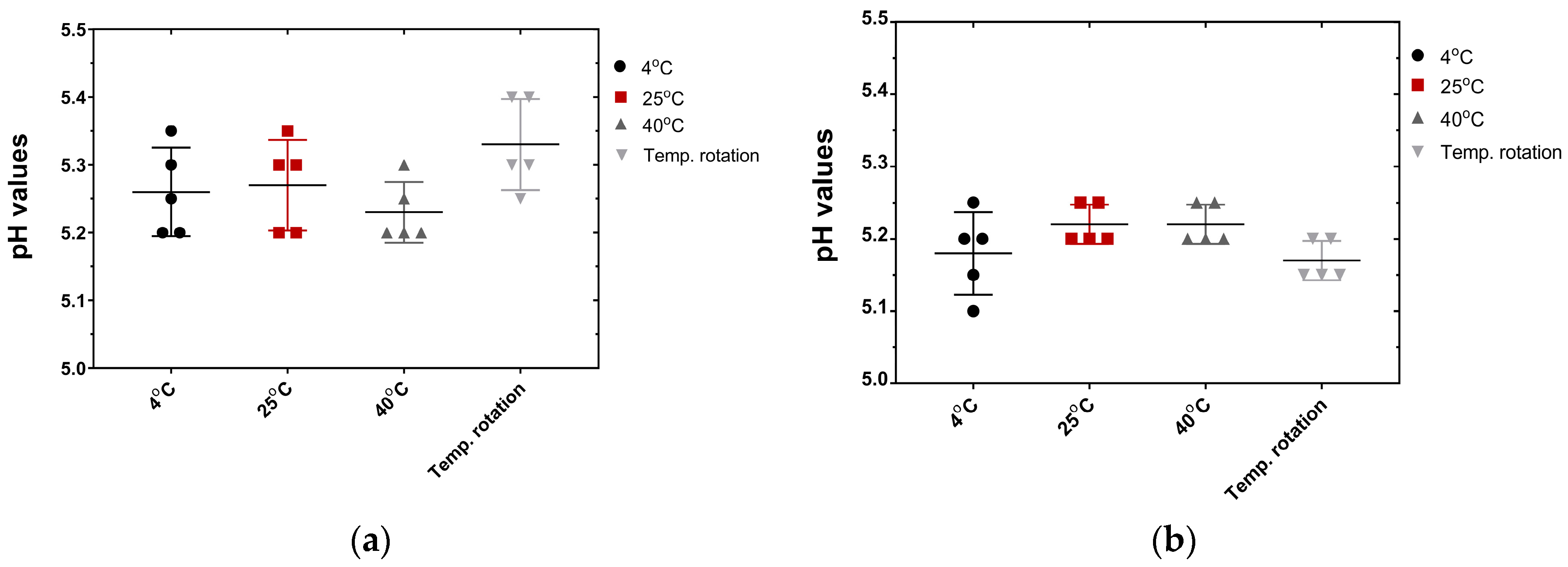 Cosmetics 05 00020 g006
