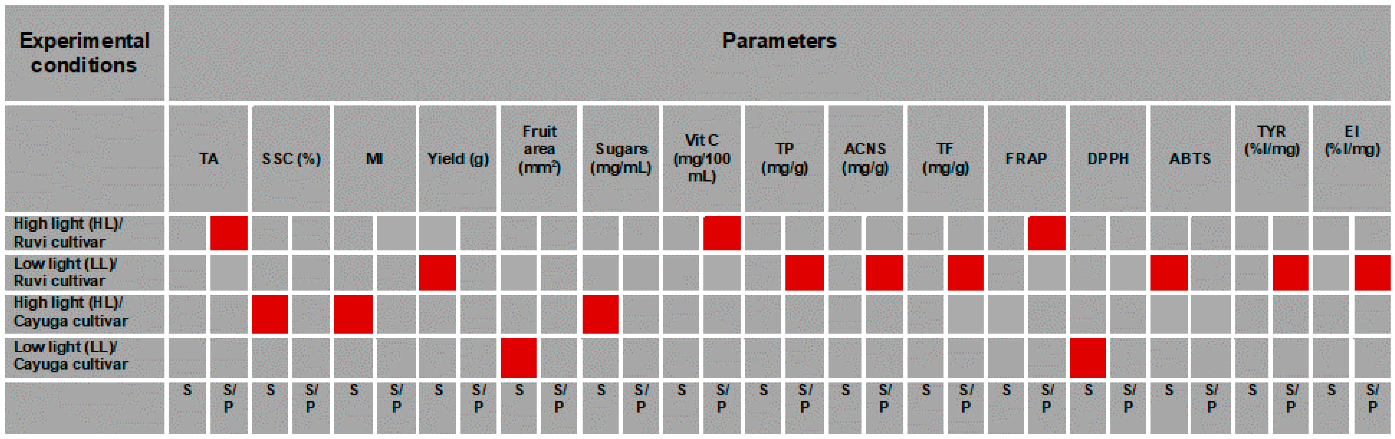 Cosmetics 05 00020 g007