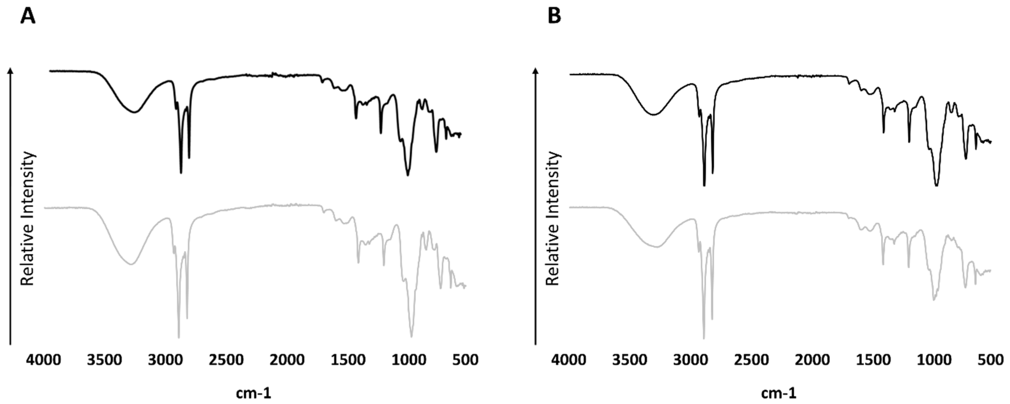 Cosmetics 05 00023 g003