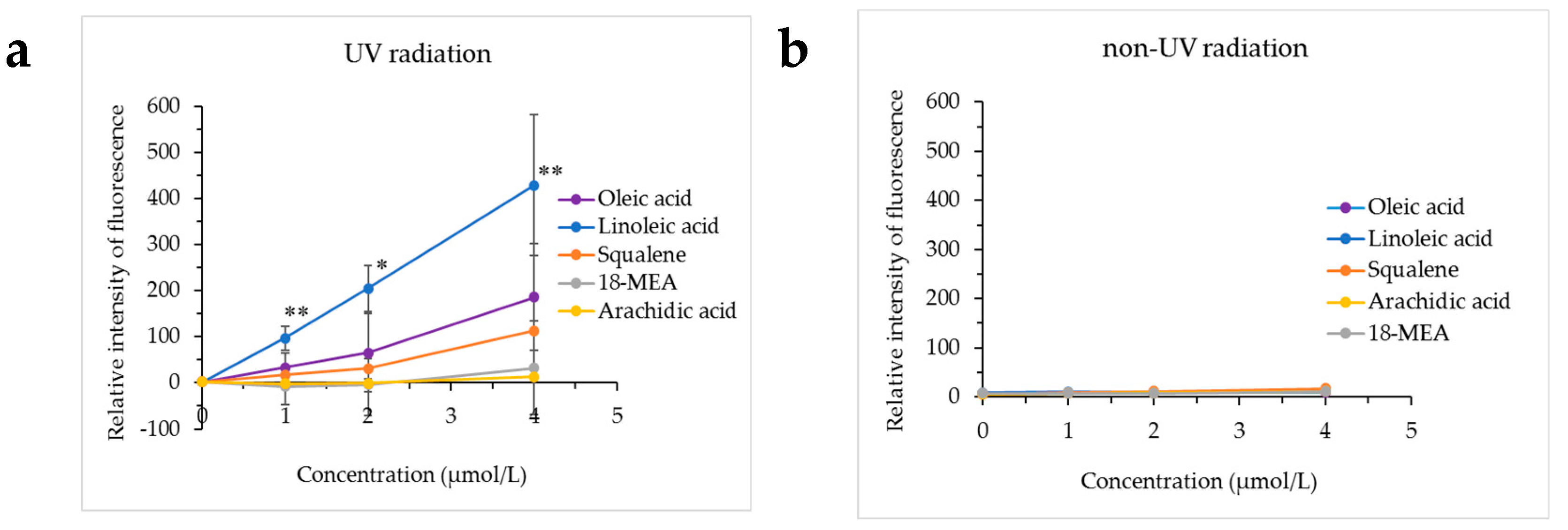Cosmetics 05 00024 g004