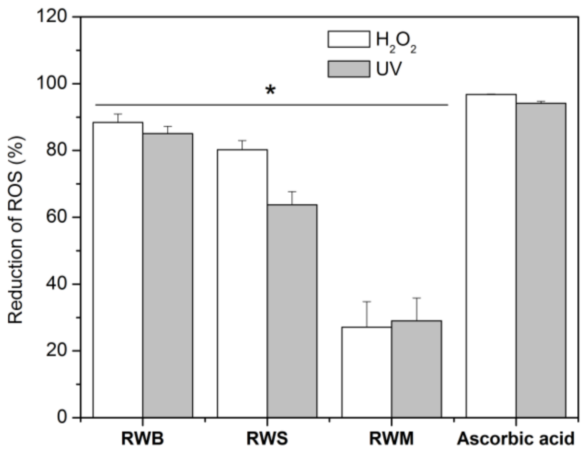 Cosmetics 05 00026 g001