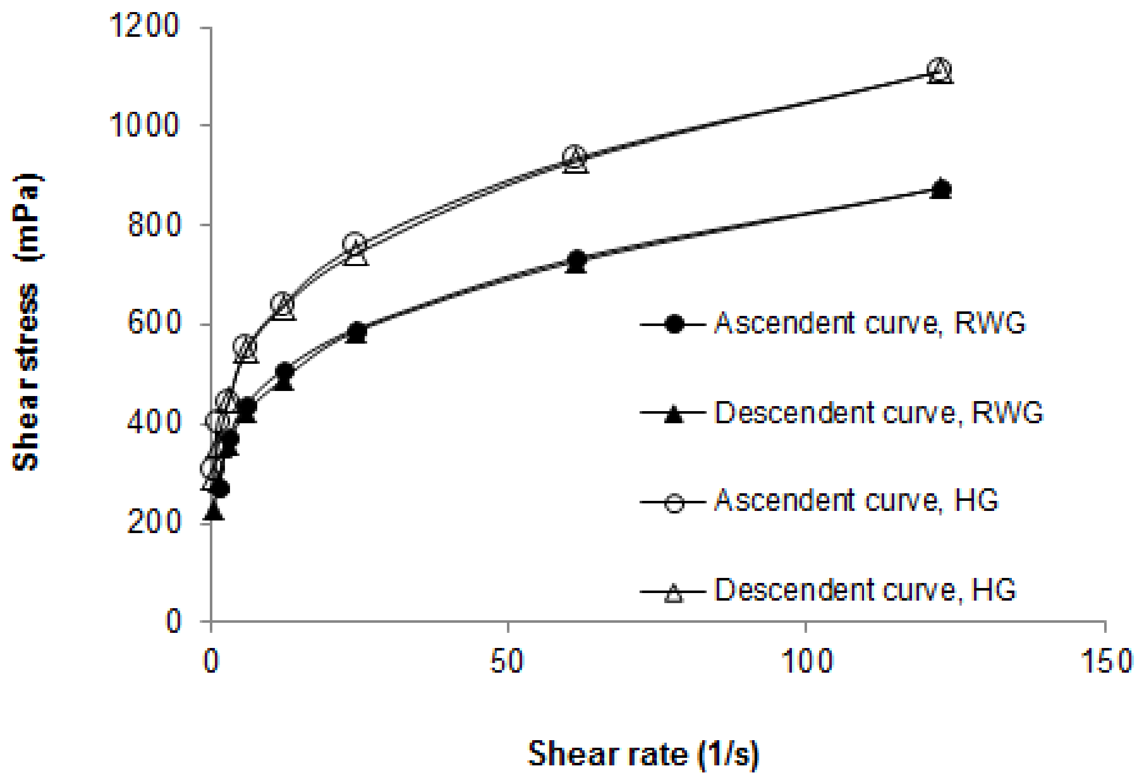Cosmetics 05 00026 g002