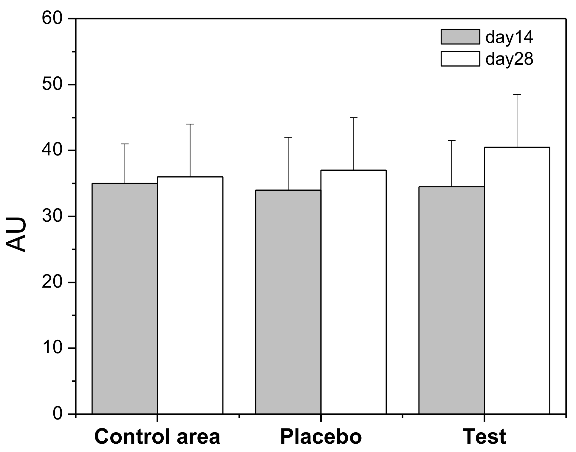 Cosmetics 05 00026 g003