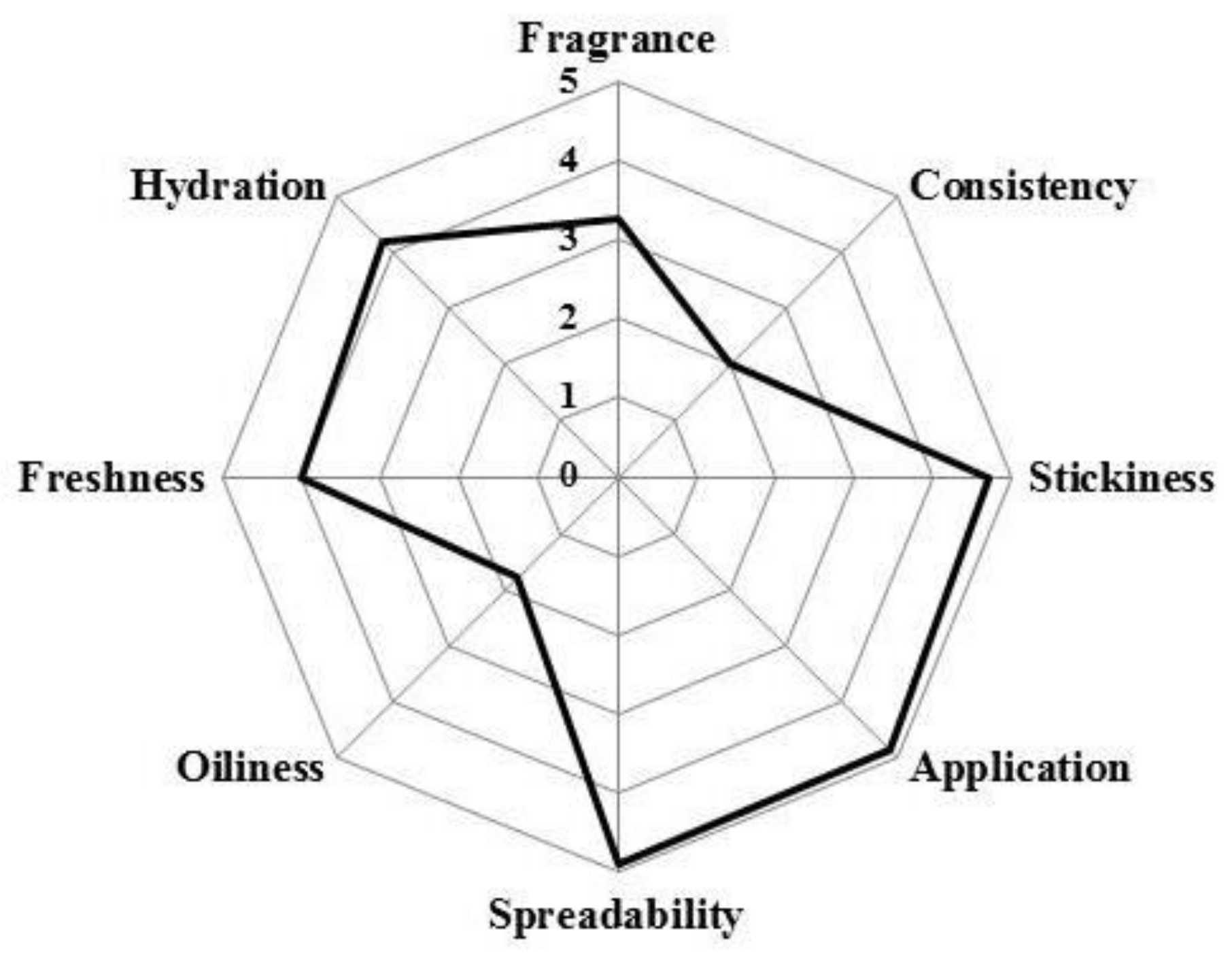 Cosmetics 05 00026 g004