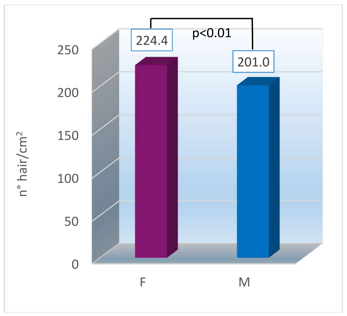 Cosmetics 05 00028 g004