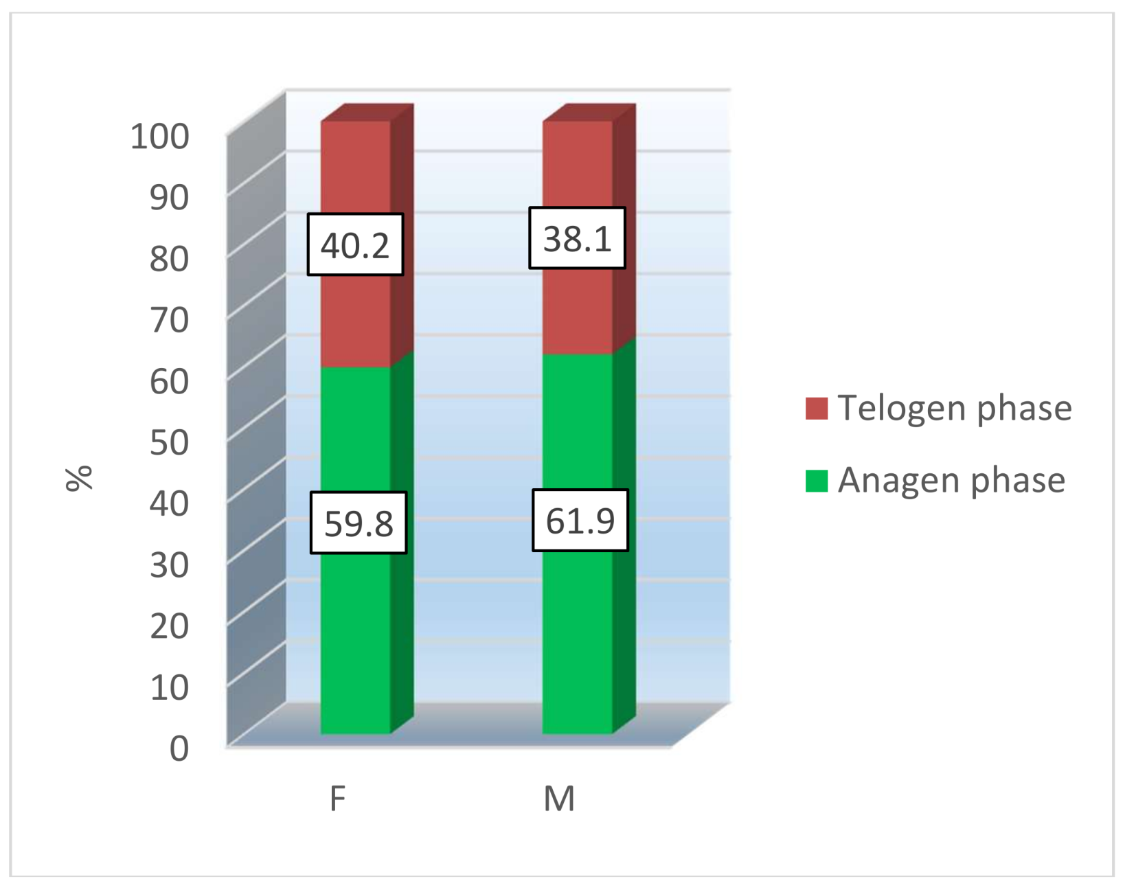 Cosmetics 05 00028 g005