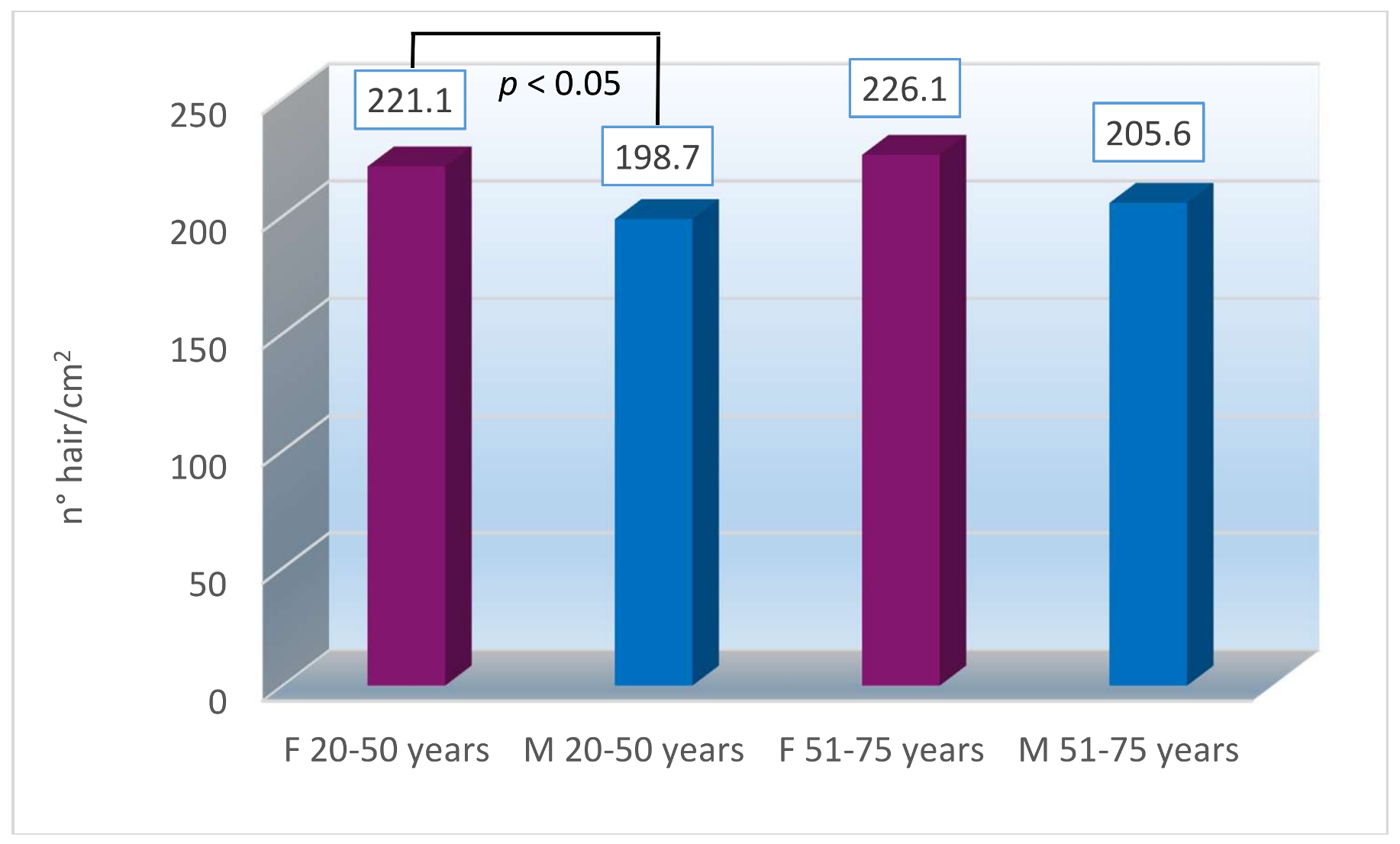 Cosmetics 05 00028 g006