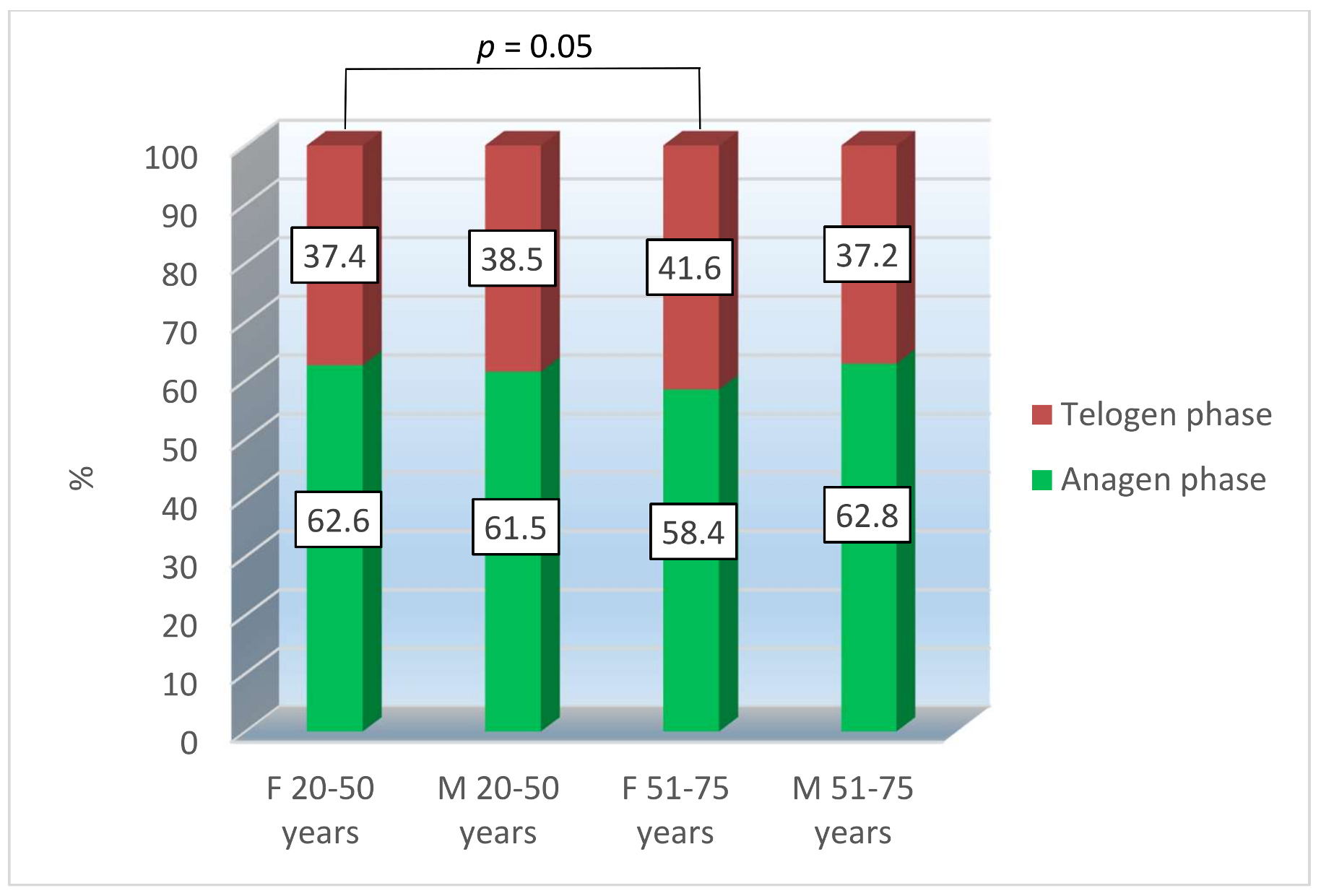 Cosmetics 05 00028 g007