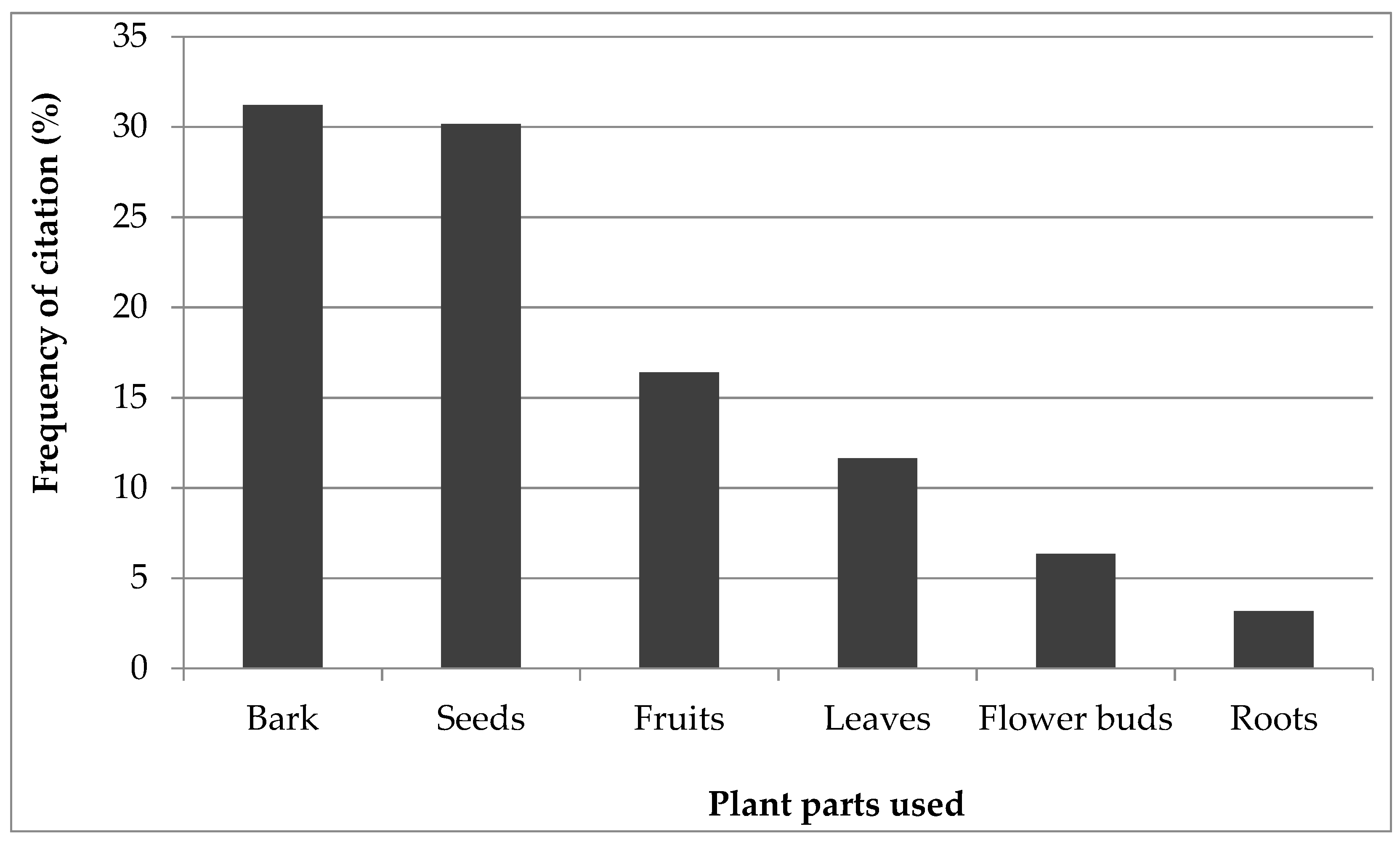 Cosmetics 05 00031 g003